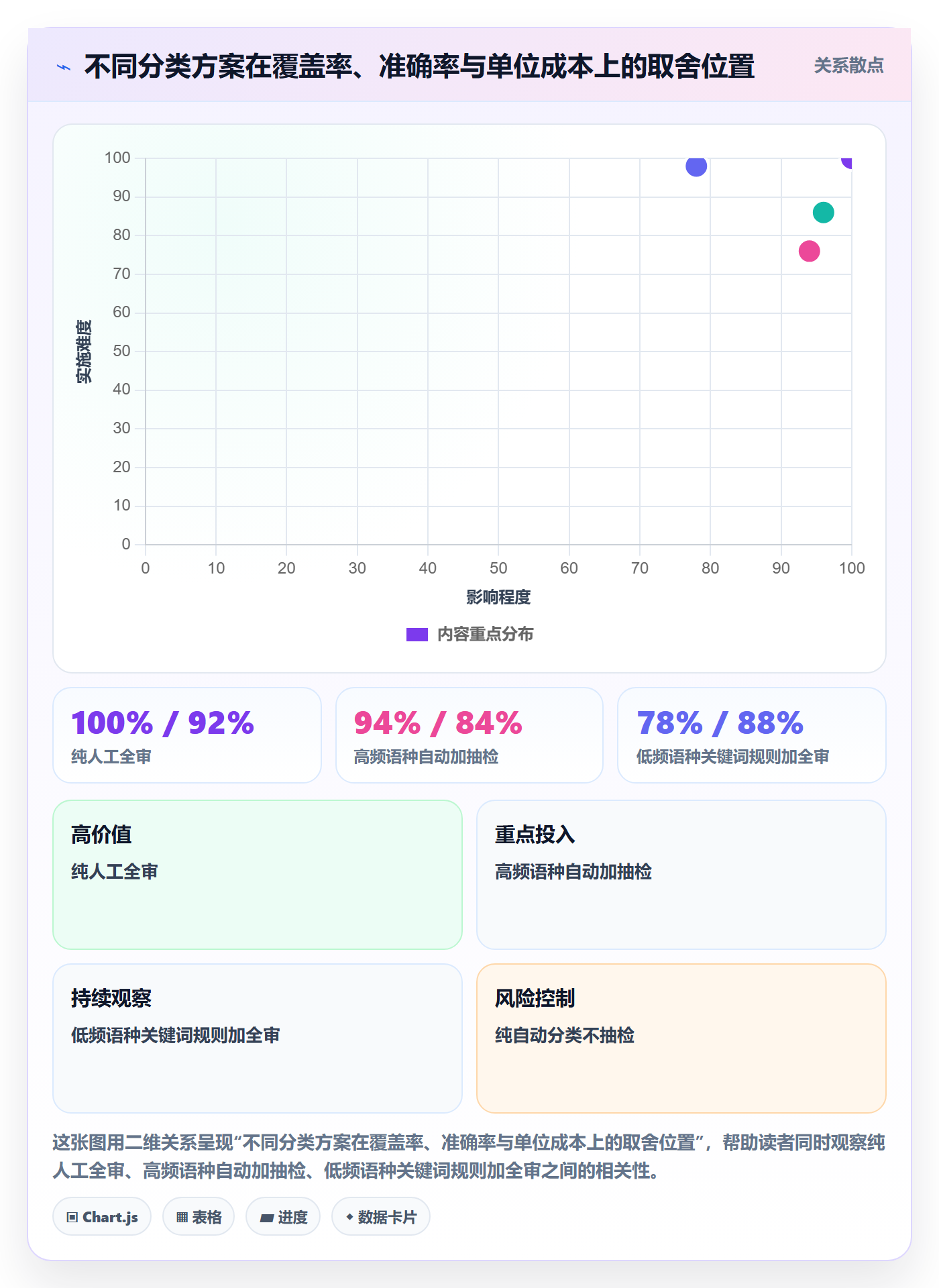 跨境电商运营场景解析：客户服务中的趋势观察怎么处理