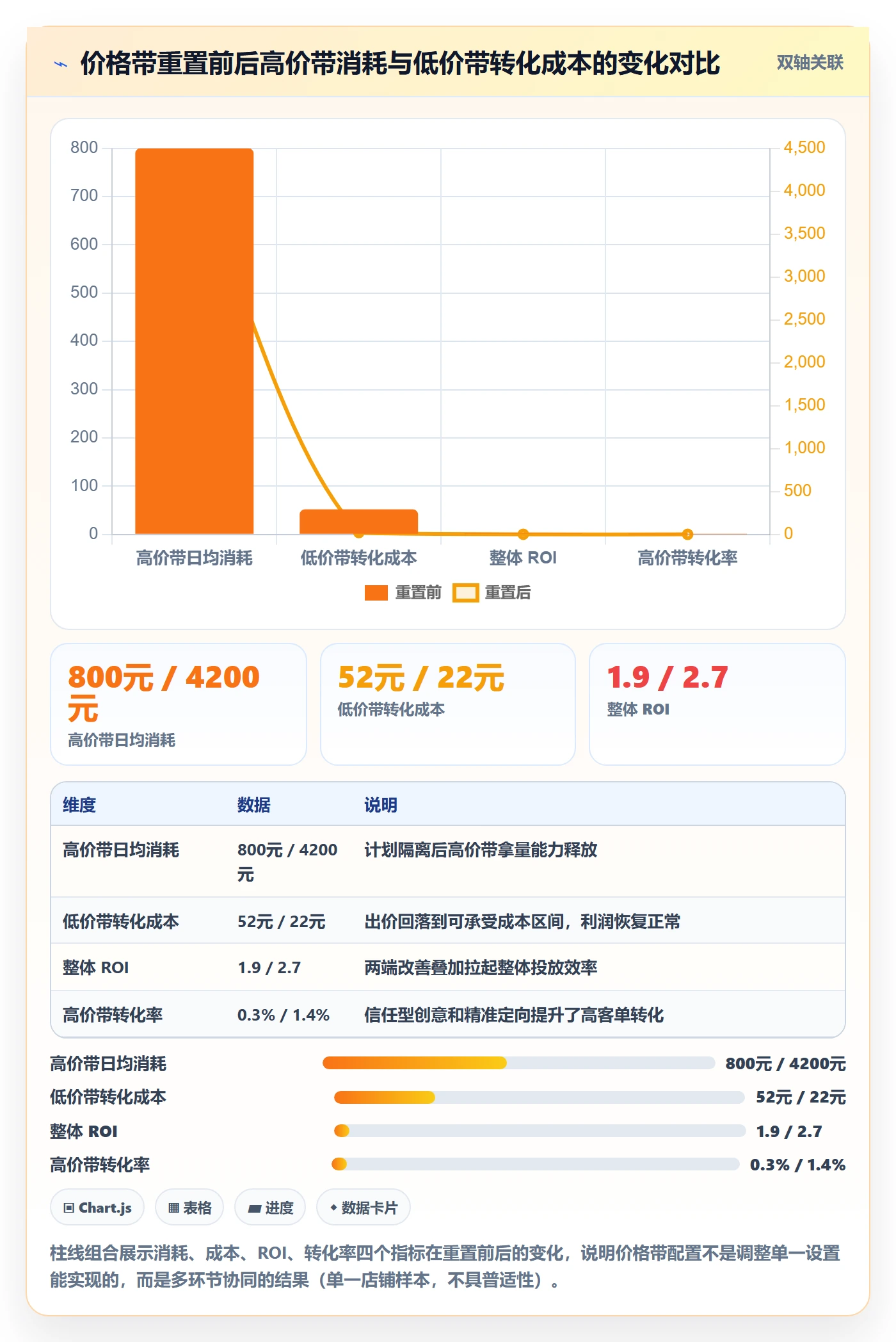 商品分析配置指南：价格带需要哪些广告投放设置