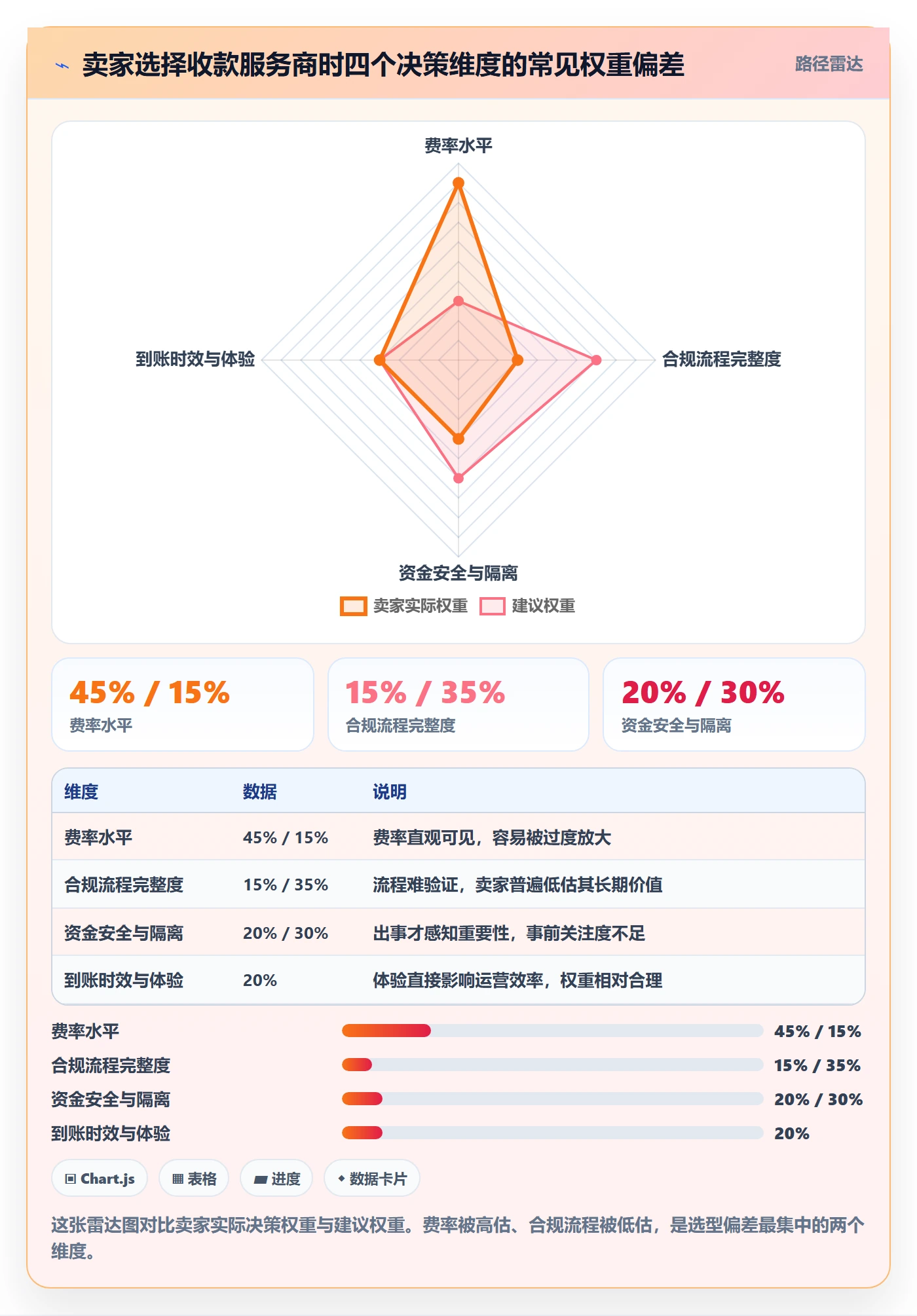 跨境电商一站式服务执行标准：支付收款环节如何体现合规管理
