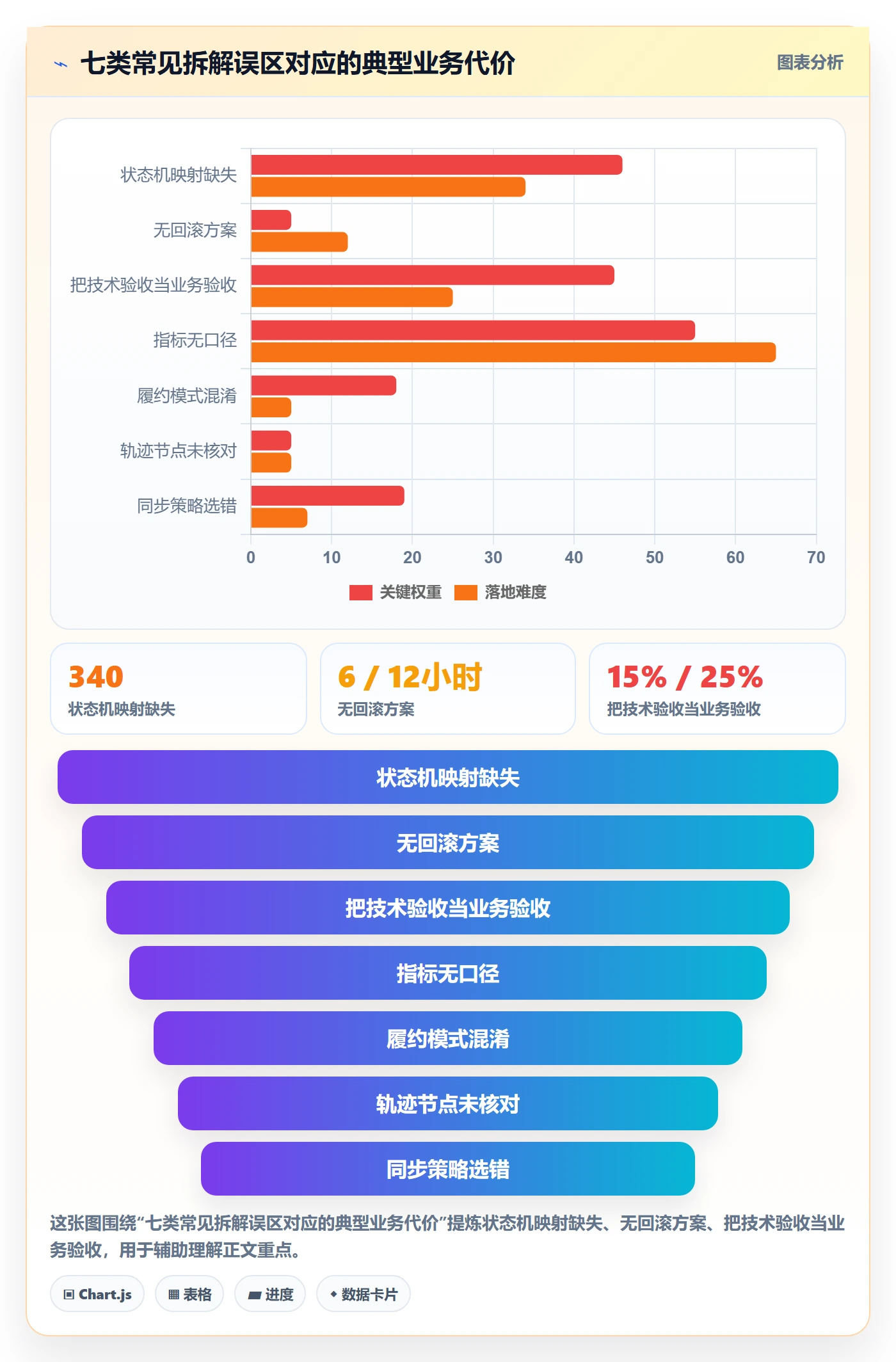 erp跨境电商实践指南：物流对接的案例拆解怎样更有效