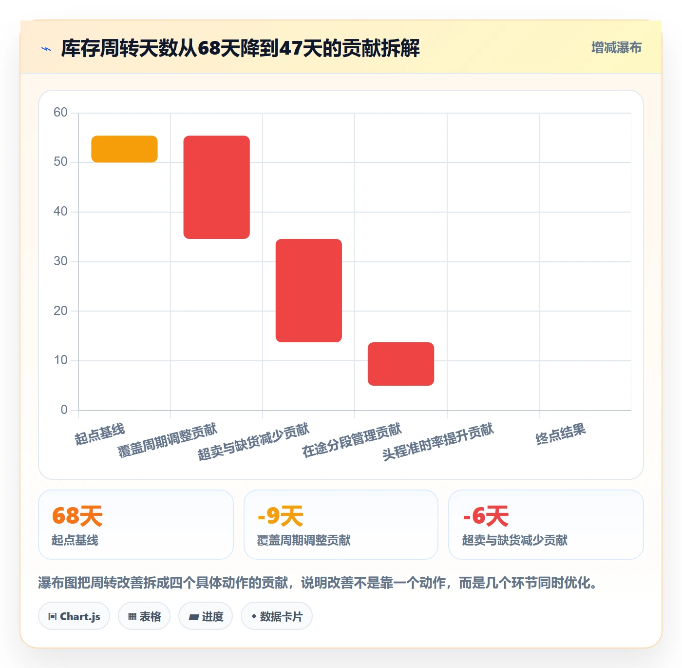 erp跨境电商从0到1：采购补货的跨境物流与操作要点