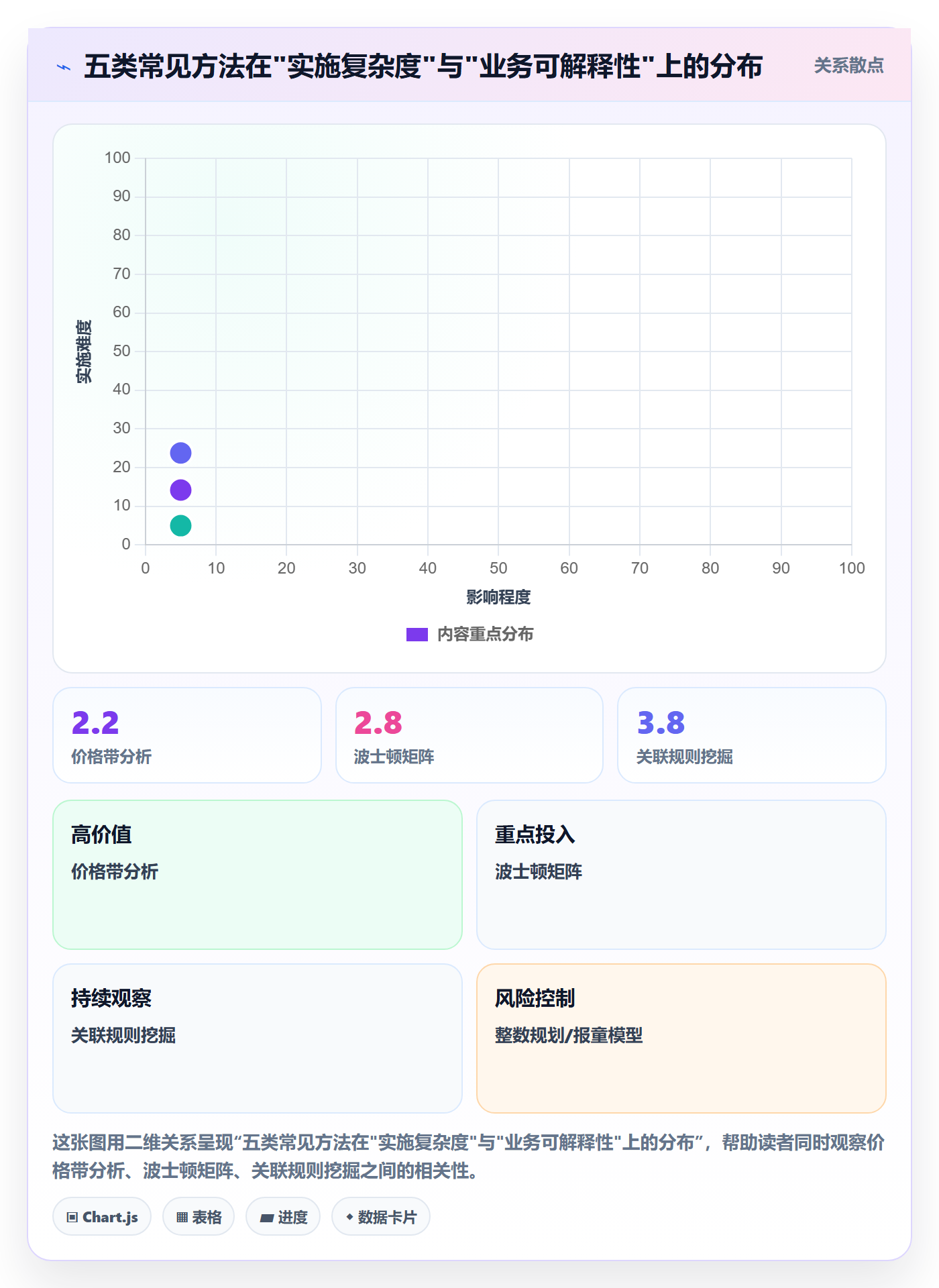 商品分析怎么优化？先从组合优化的选型方法入手