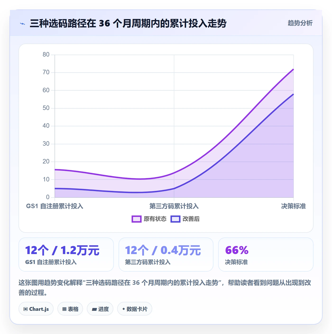 UPC码怎么选？合规风险相关的品牌建设判断标准