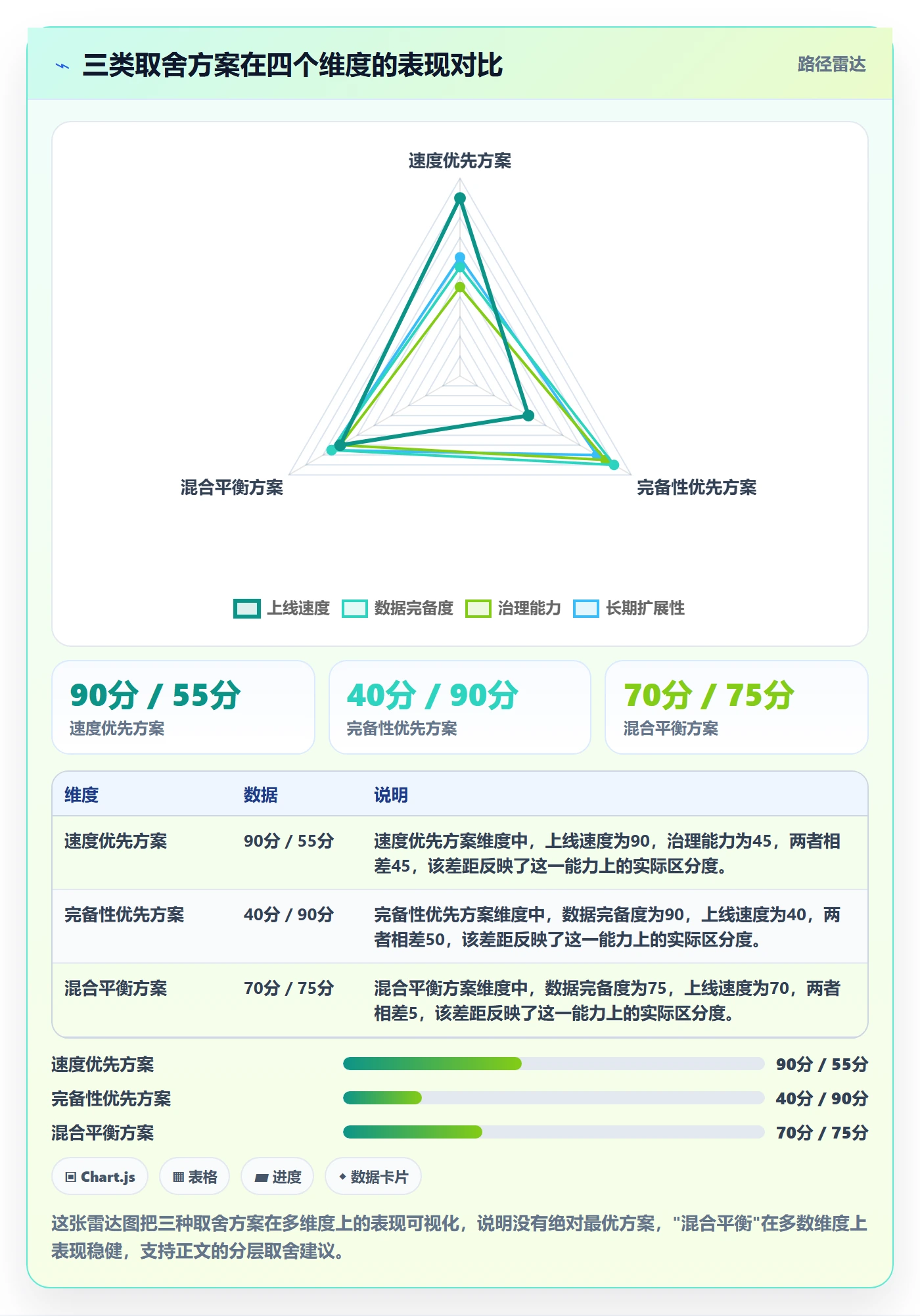 外贸数据分析平台建设路线：从市场趋势到常见误区分几步
