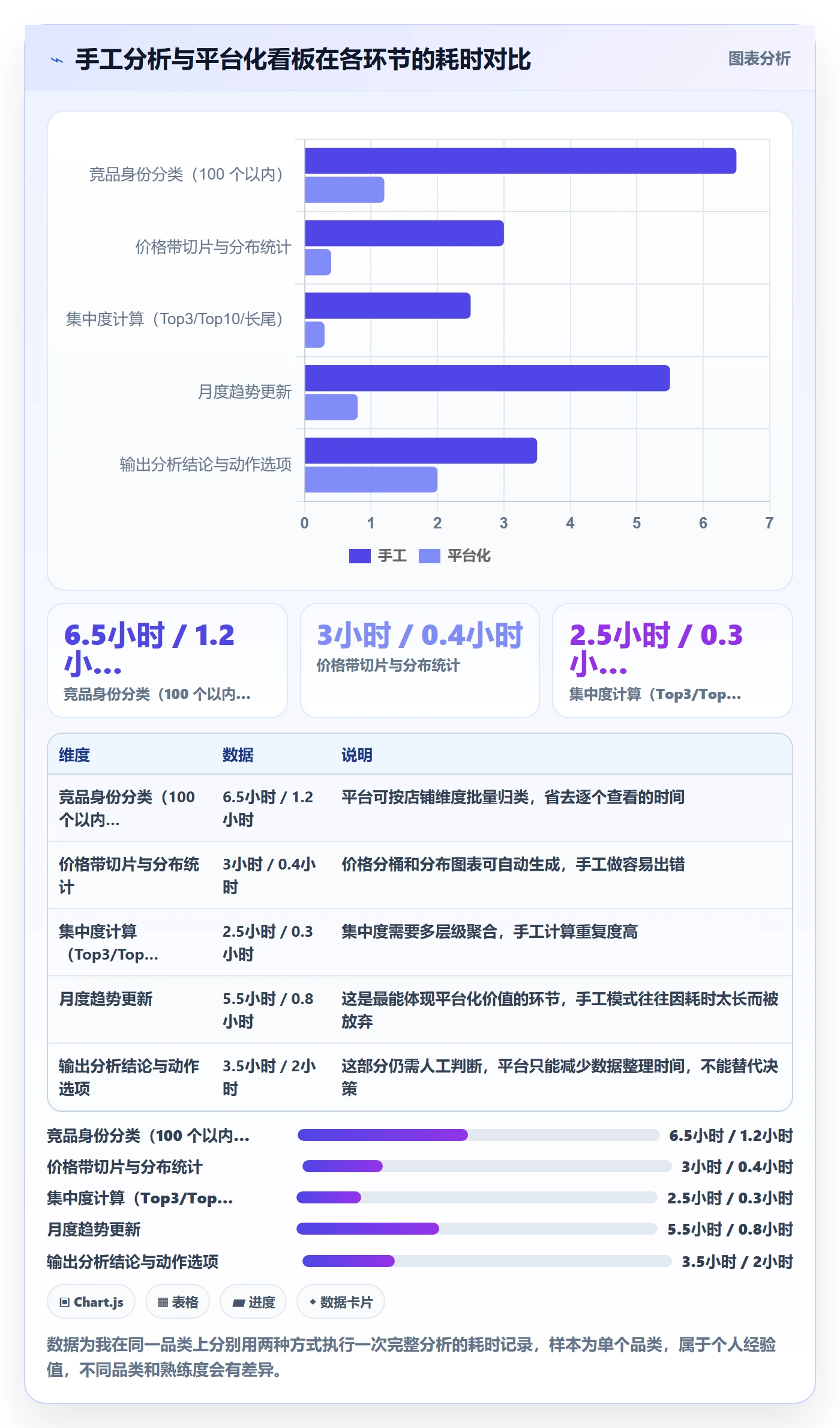 商品分析应用思路：围绕竞争强度拆解常见误区