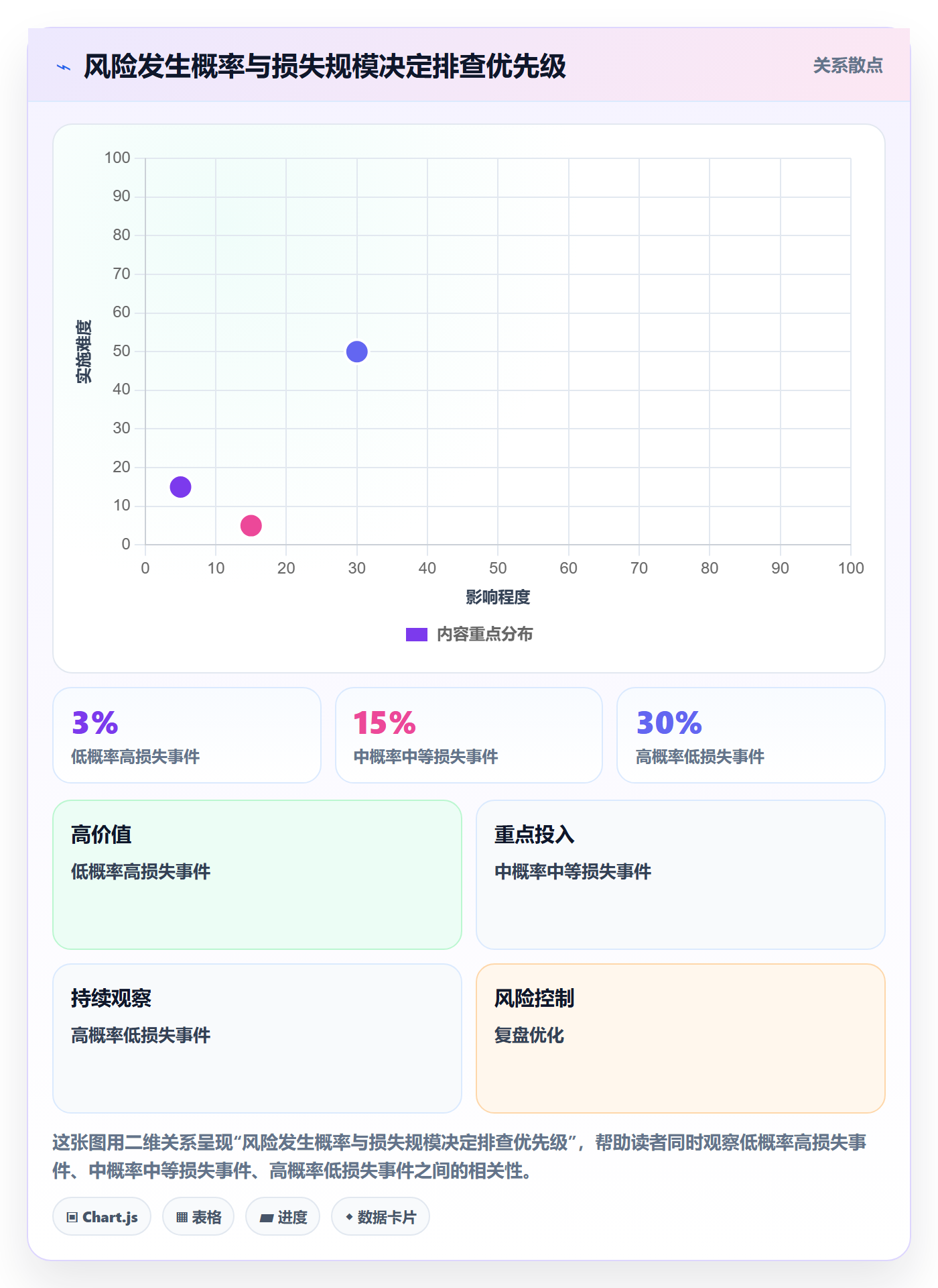跨境电商场景解析：选品策略中的风险排查怎么处理
