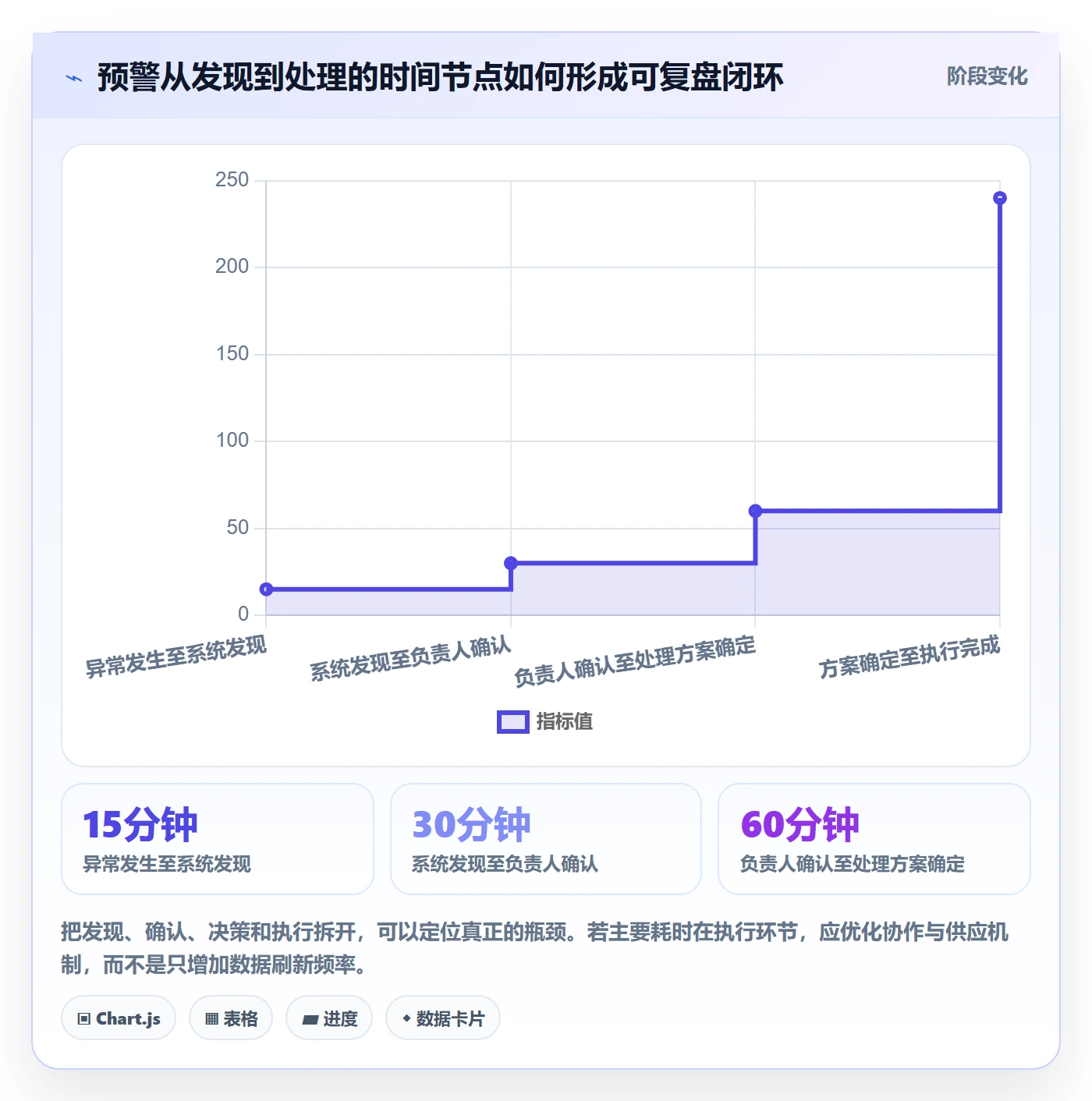 电商数据查询网站规划方法：行业趋势与旺季准备如何衔接