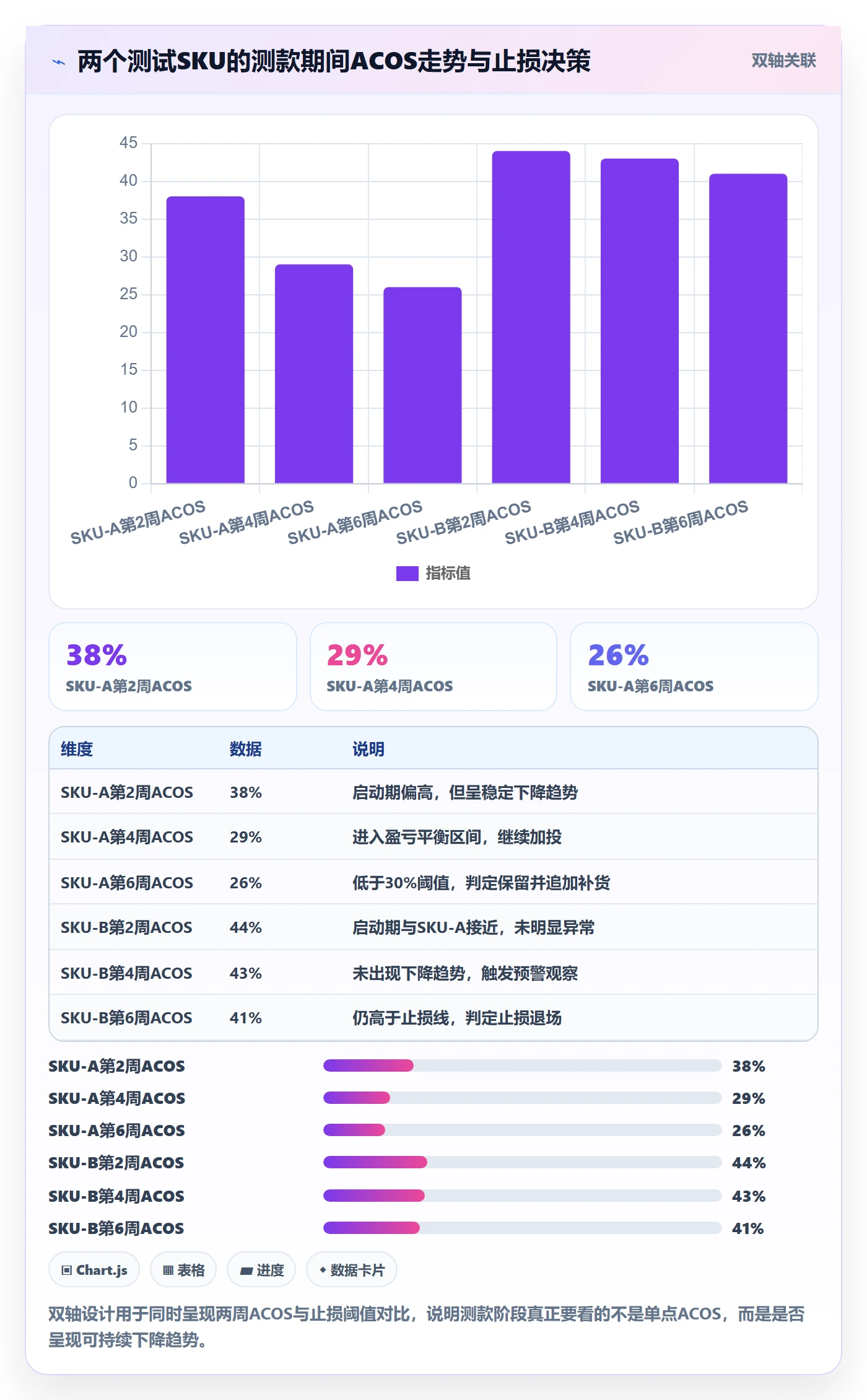 跨境电商运营工作指南:用工具对比解决市场调研问题