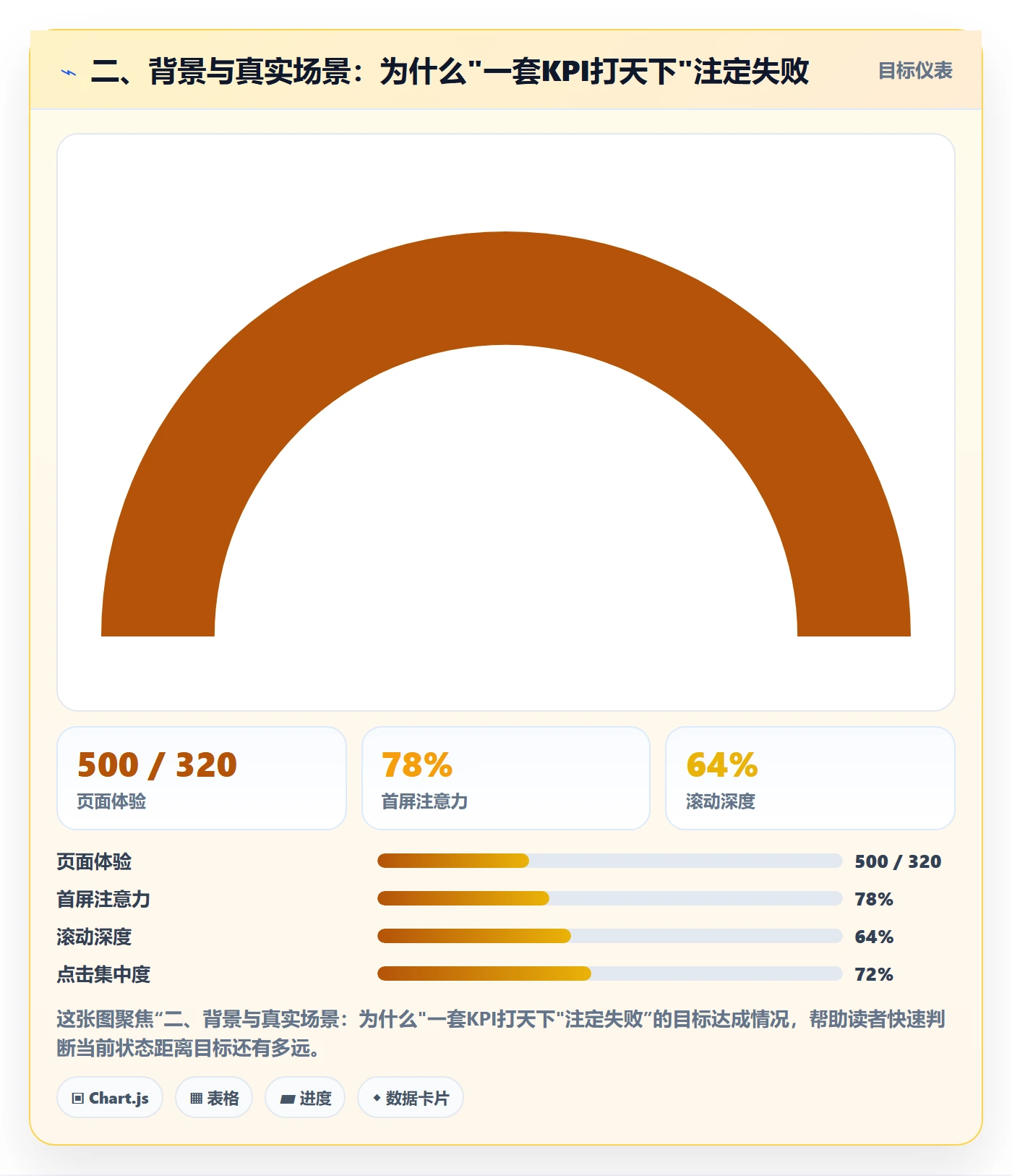 二、背景与真实场景：为什么"一套KPI打天下"注定失败