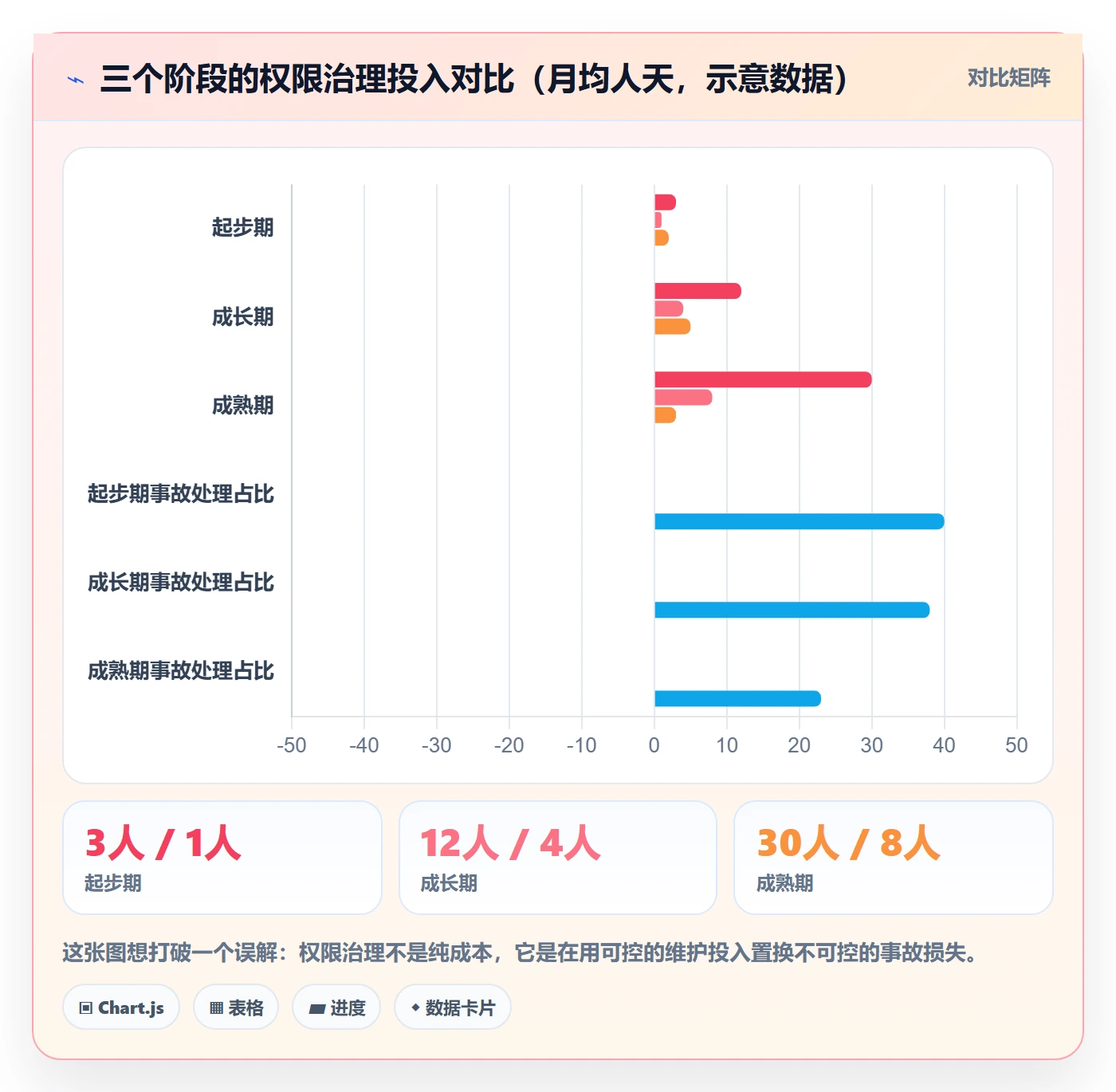 erp跨境电商广告投放：权限管理从哪里开始