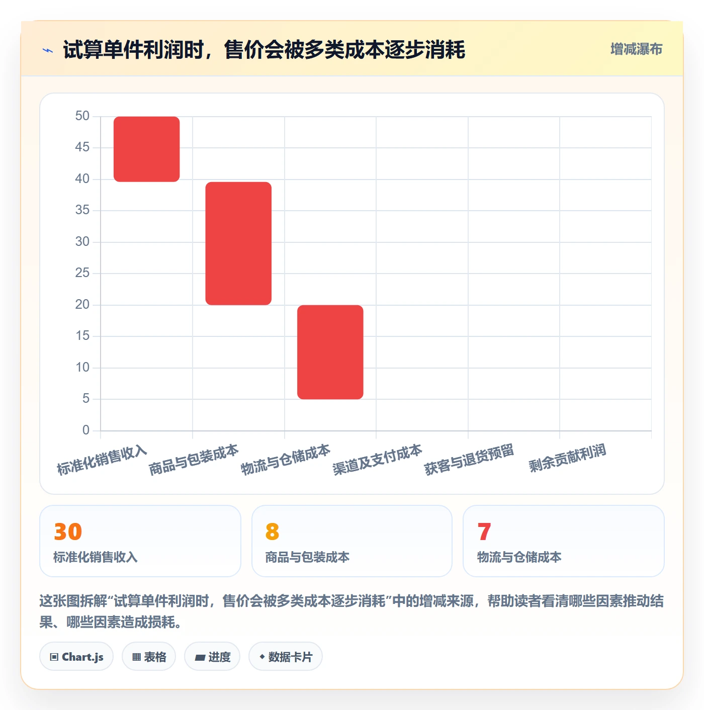 跨境电商使用技巧：市场选择对应的问题清单方法