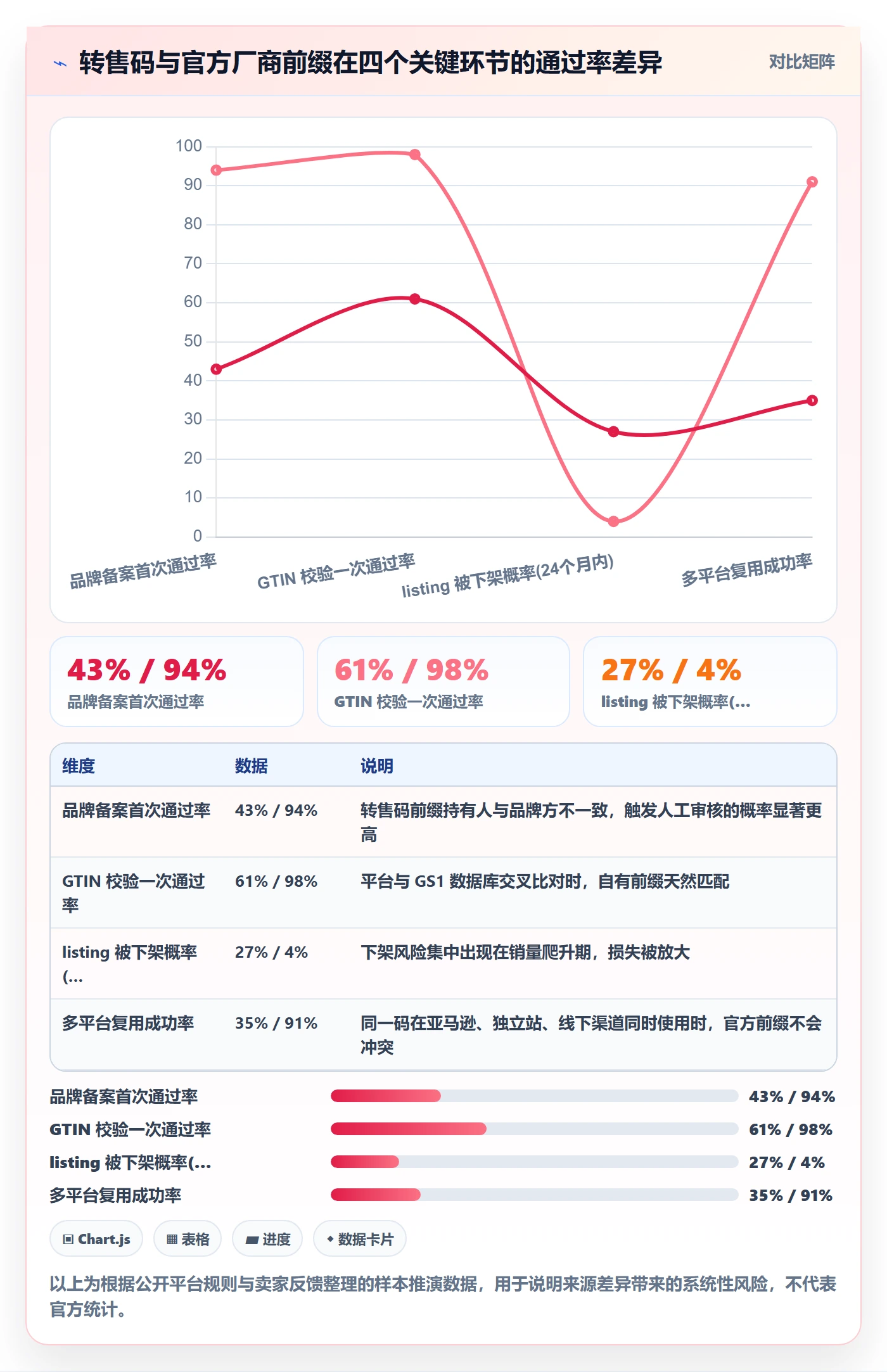 UPC码应用思路：围绕代码申请拆解品牌建设