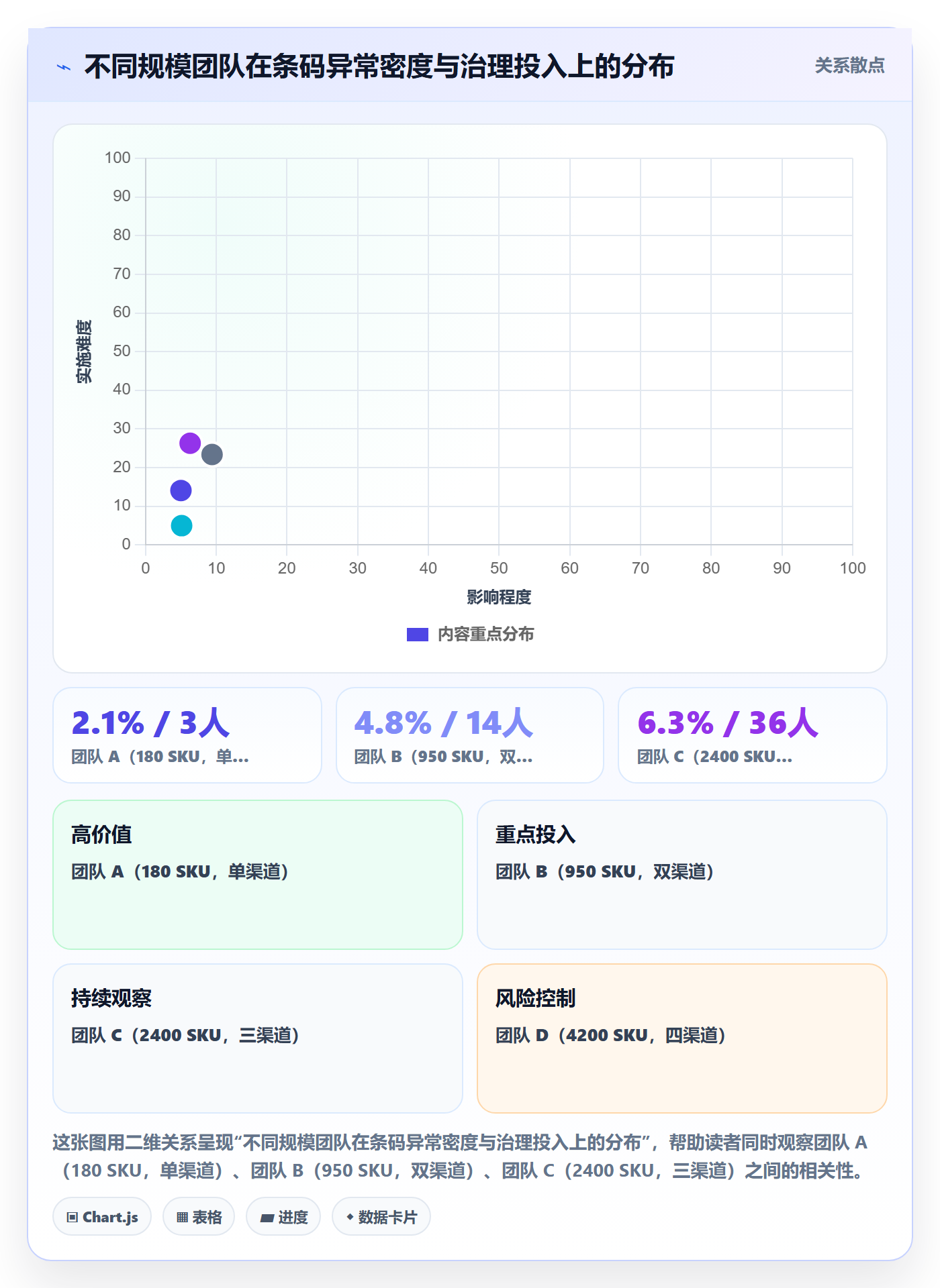 UPC码管理要点：平台审核的数据复盘如何设计