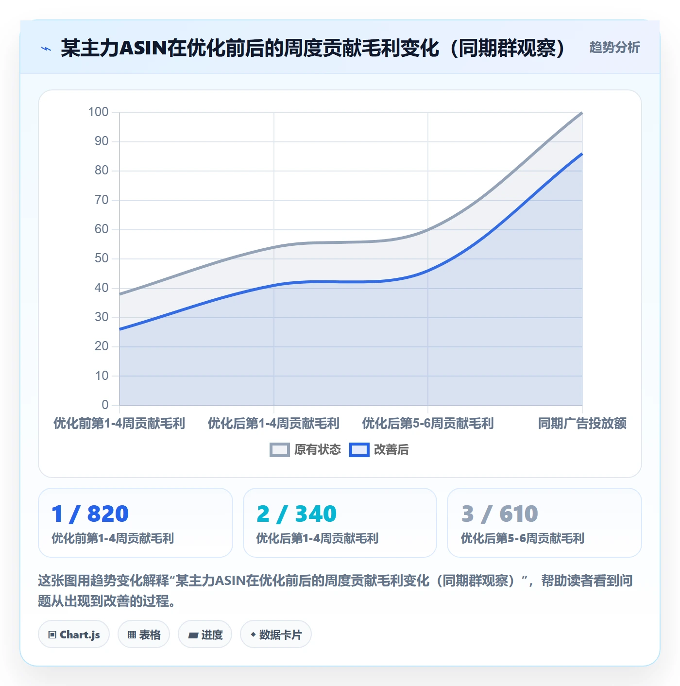 跨境电商运营怎么用？数据复盘场景下的系统搭建拆解