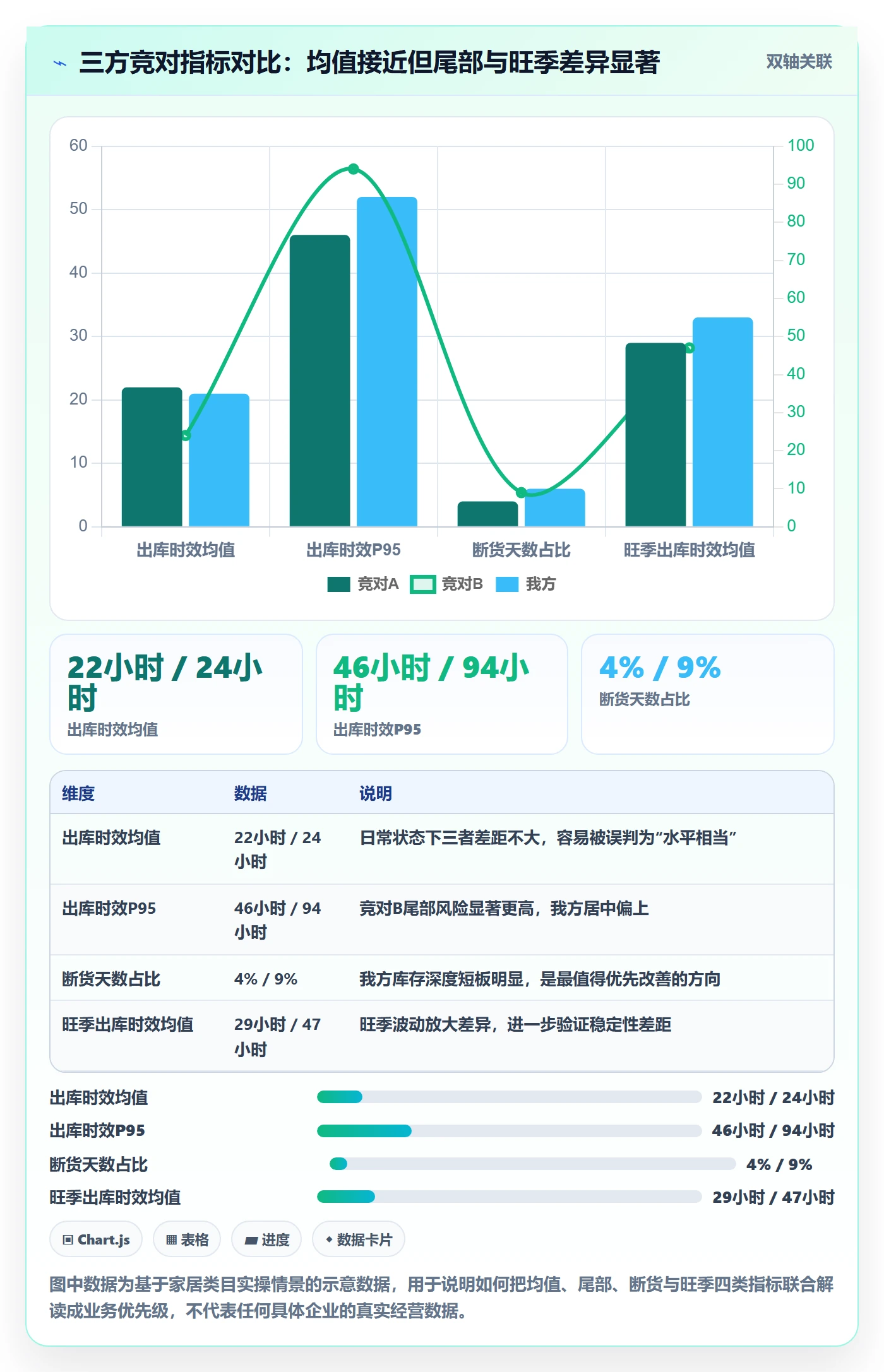 外贸数据分析平台实践指南：竞争对手的海外仓管理怎样更有效