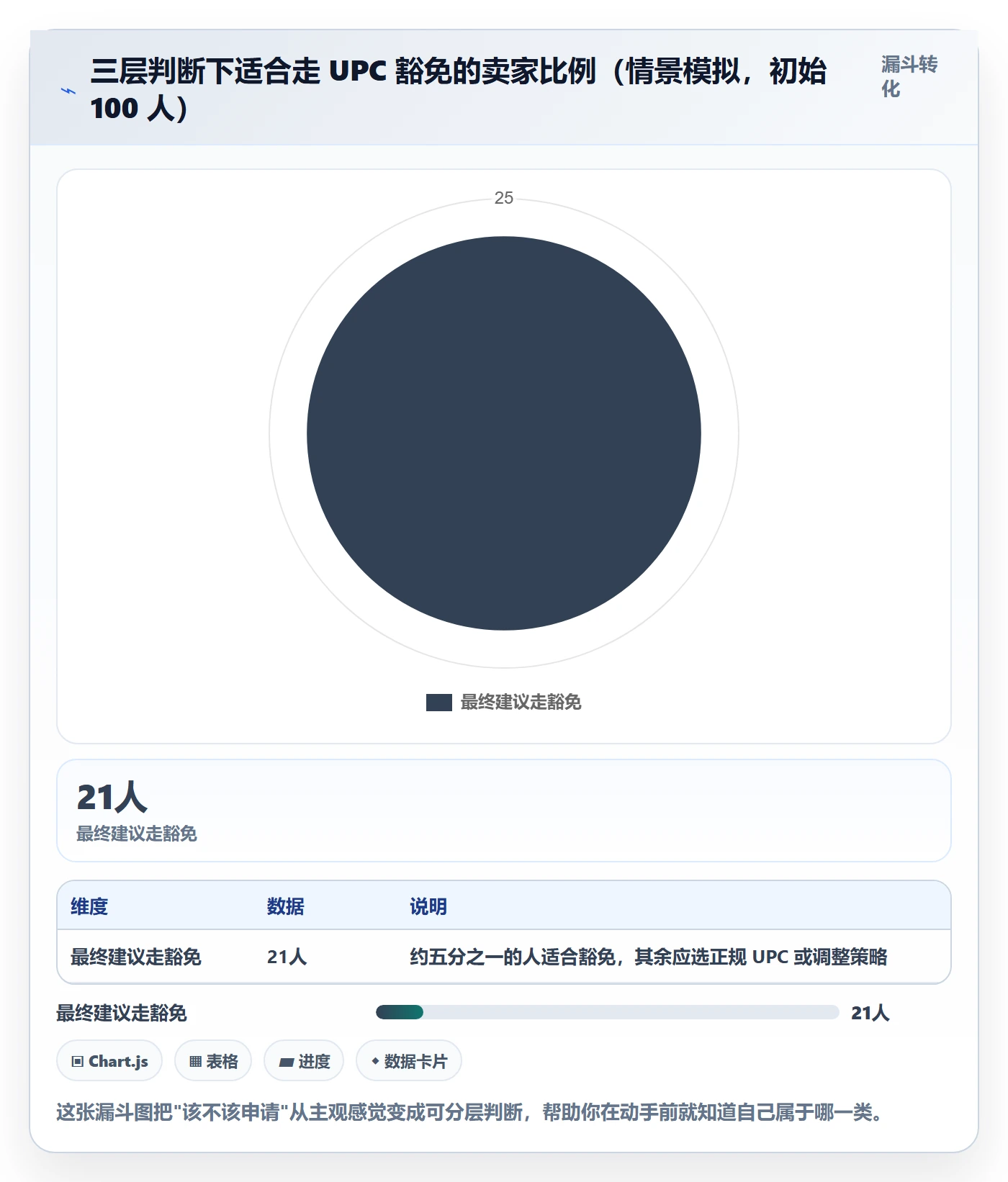 UPC码实用方法：围绕豁免申请建立入门指南