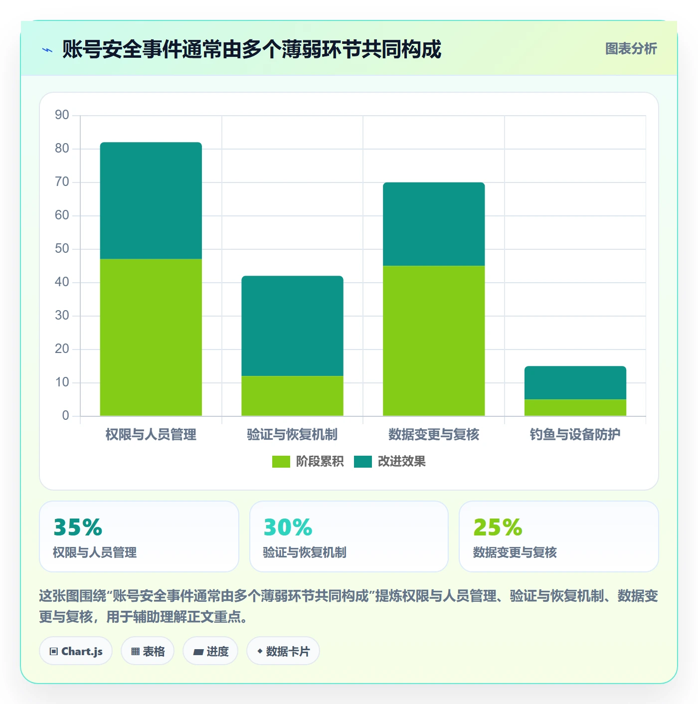 temu规划方法：半托管模式与账号安全如何衔接