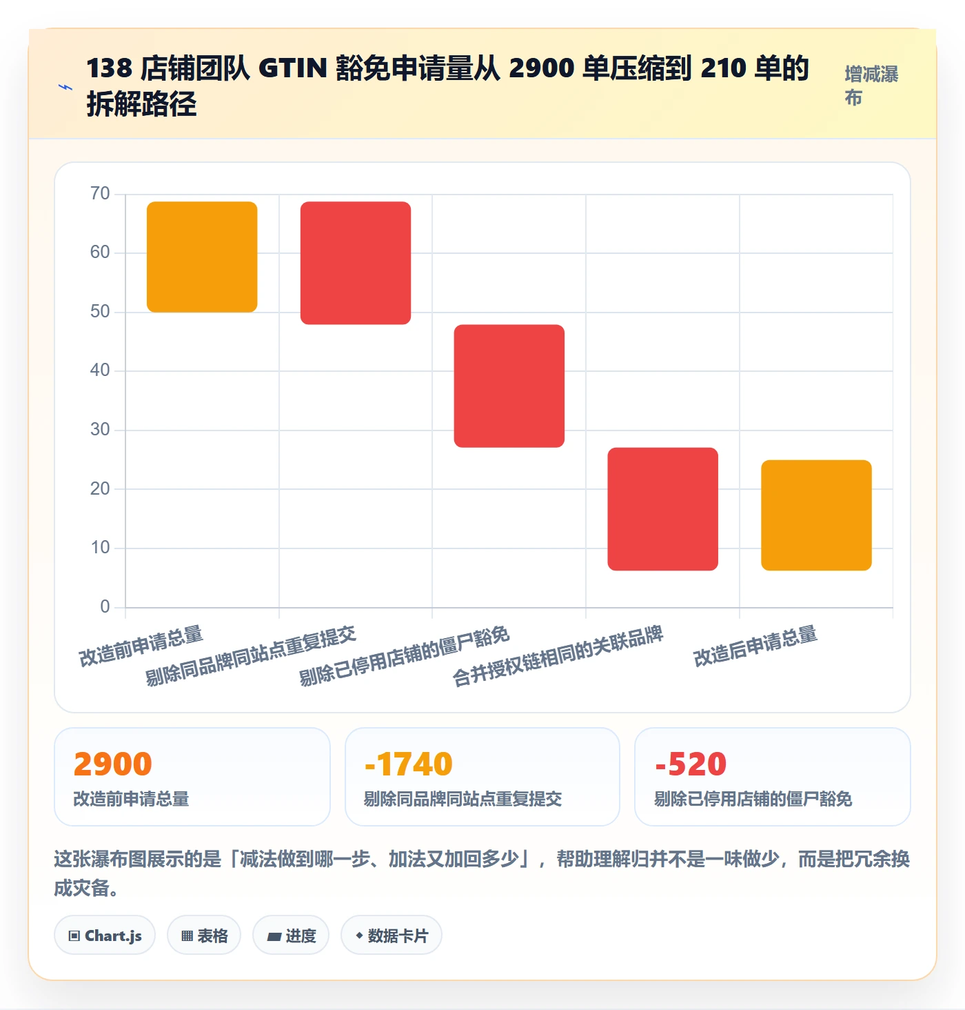 UPC码实践指南：豁免申请的店群管理怎样更有效