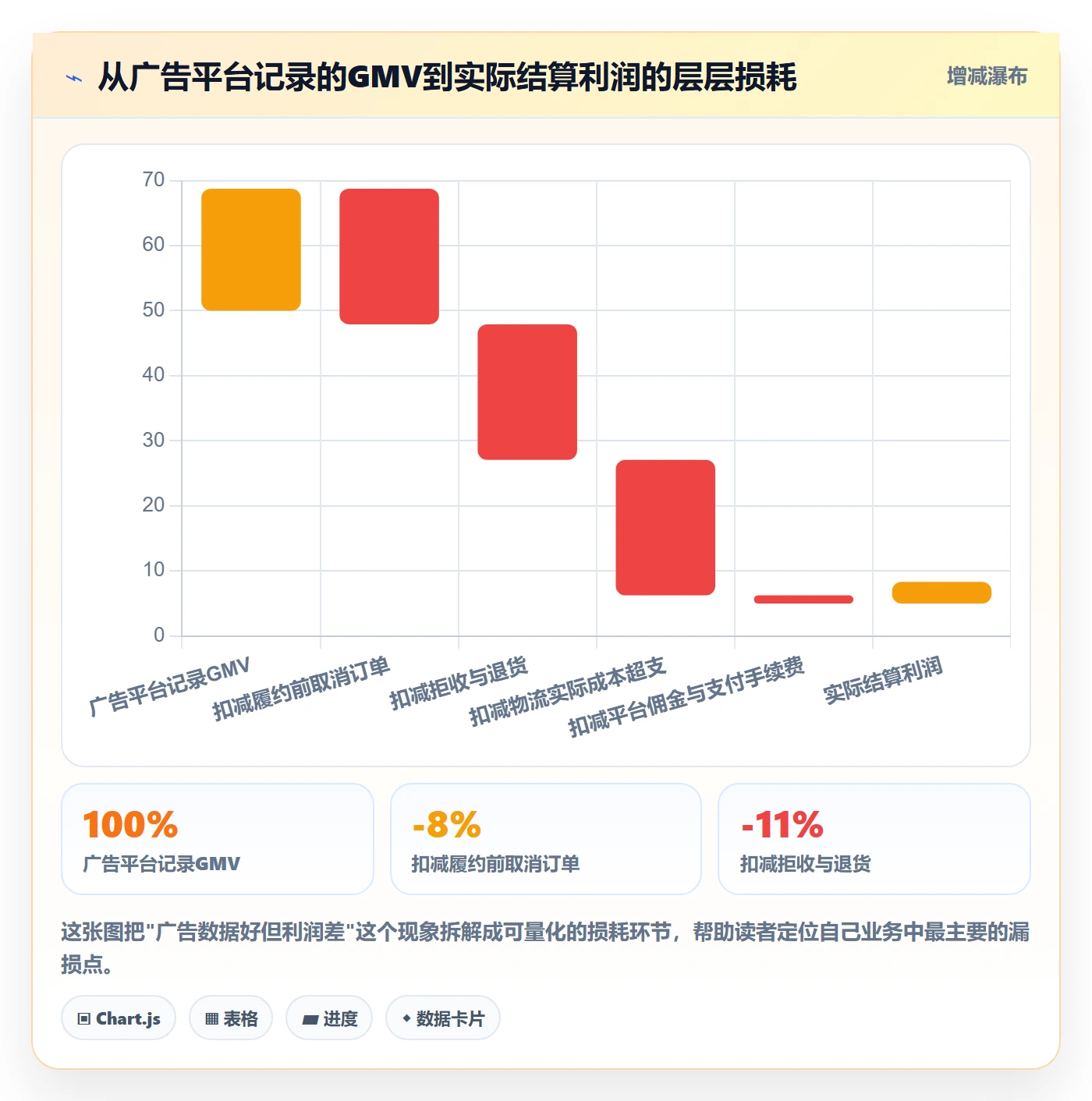 erp跨境电商能力清单：广告投放需要覆盖哪些物流对接事项