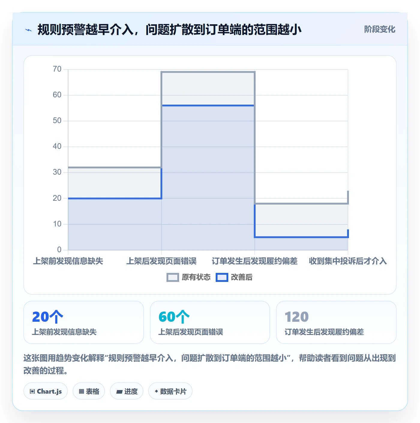 想做好跨境电商，先掌握中小商家中的平台规则