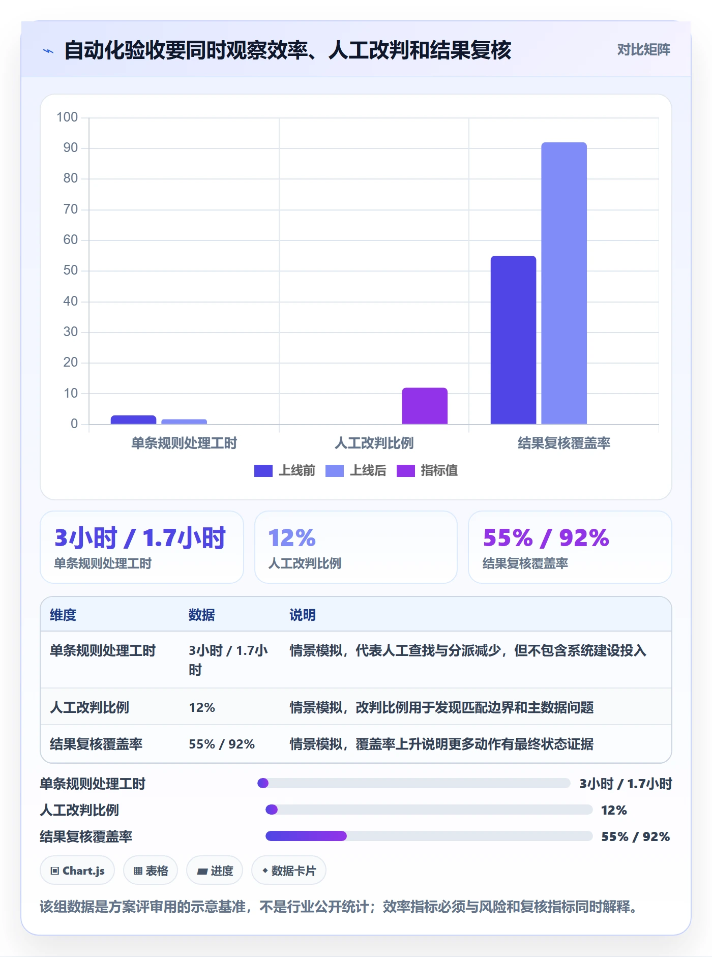 跨境电商方案设计：平台规则场景的自动化方案怎么做