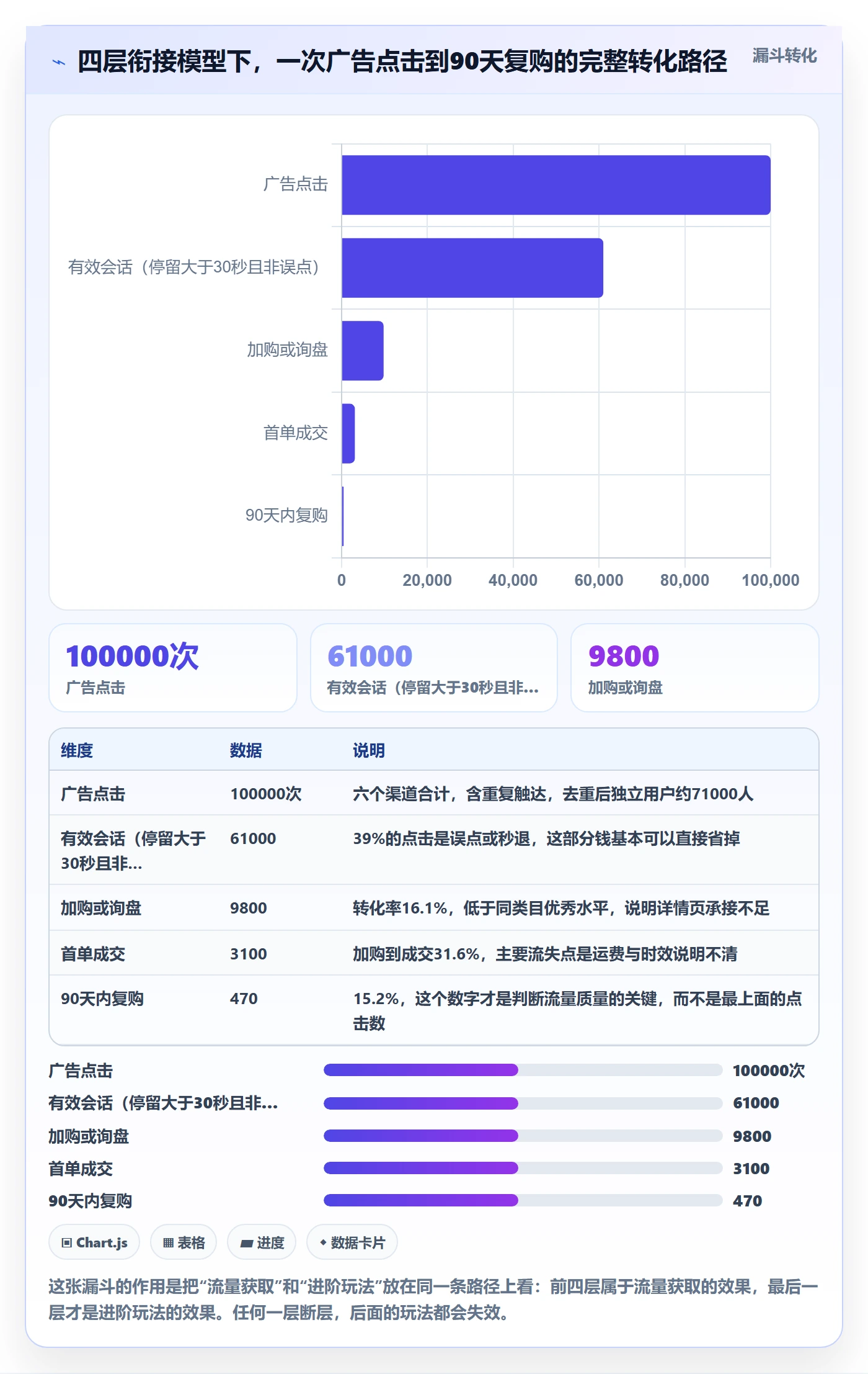 跨境电商运营规划方法：流量获取与进阶玩法如何衔接