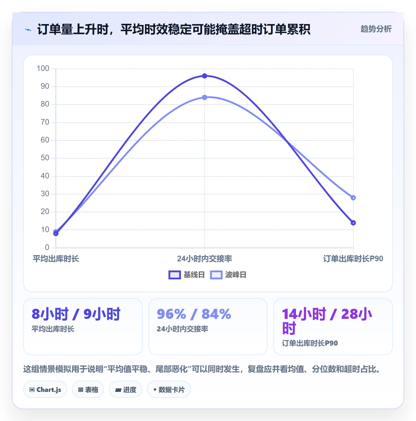 temu实战复盘：从履约物流验证海外仓管理效果