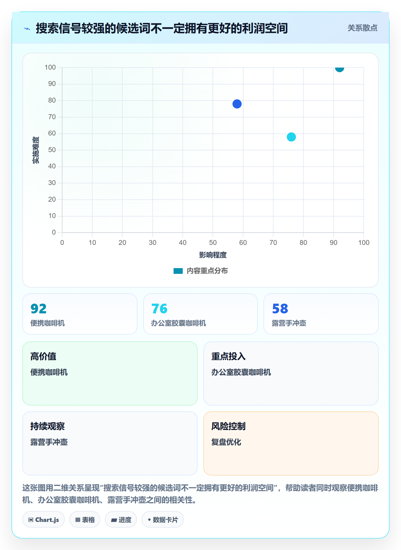 电商数据查询网站使用技巧：关键词搜索对应的工具对比方法