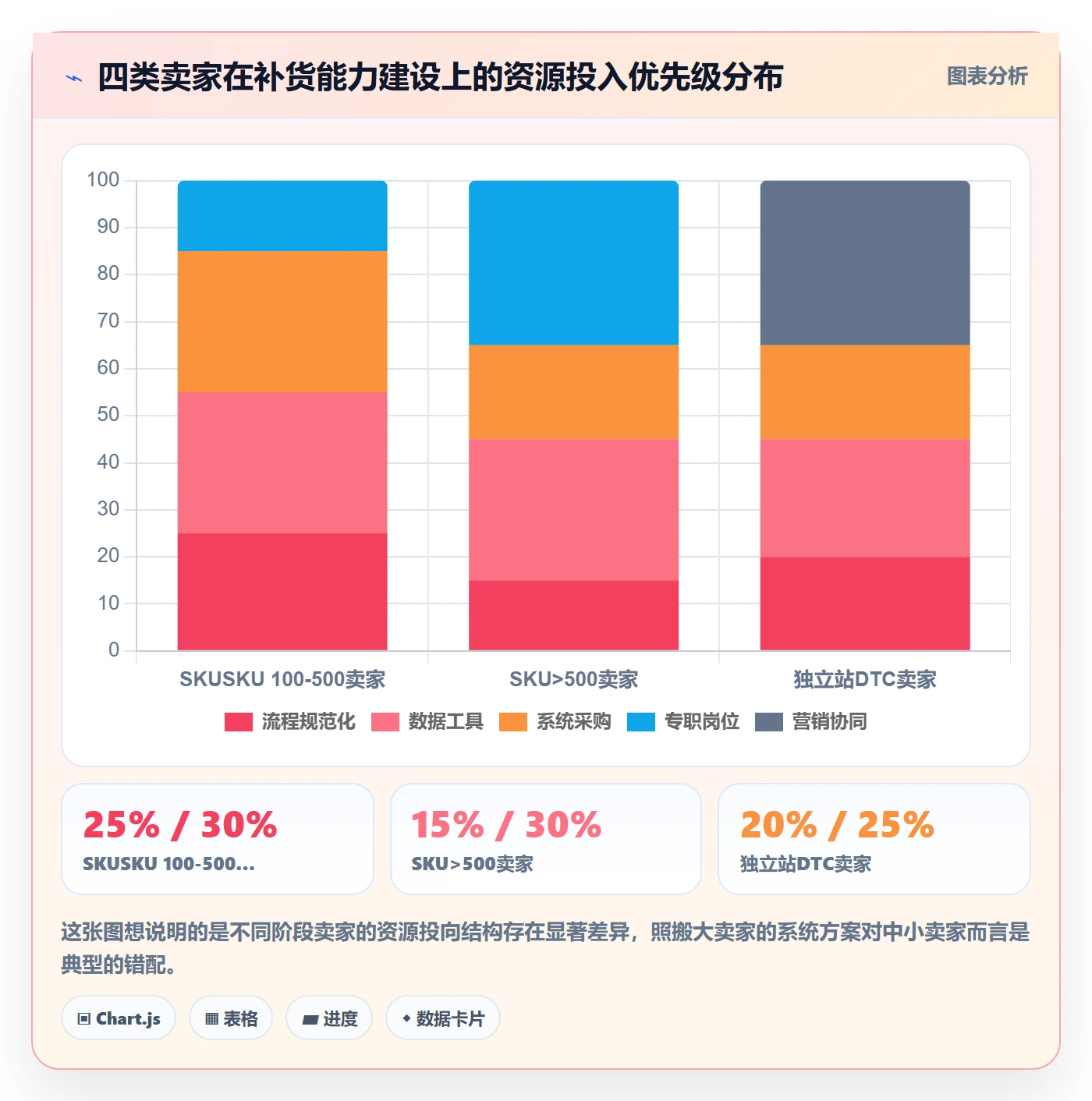 erp跨境电商怎么落地？从采购补货讲清市场调研