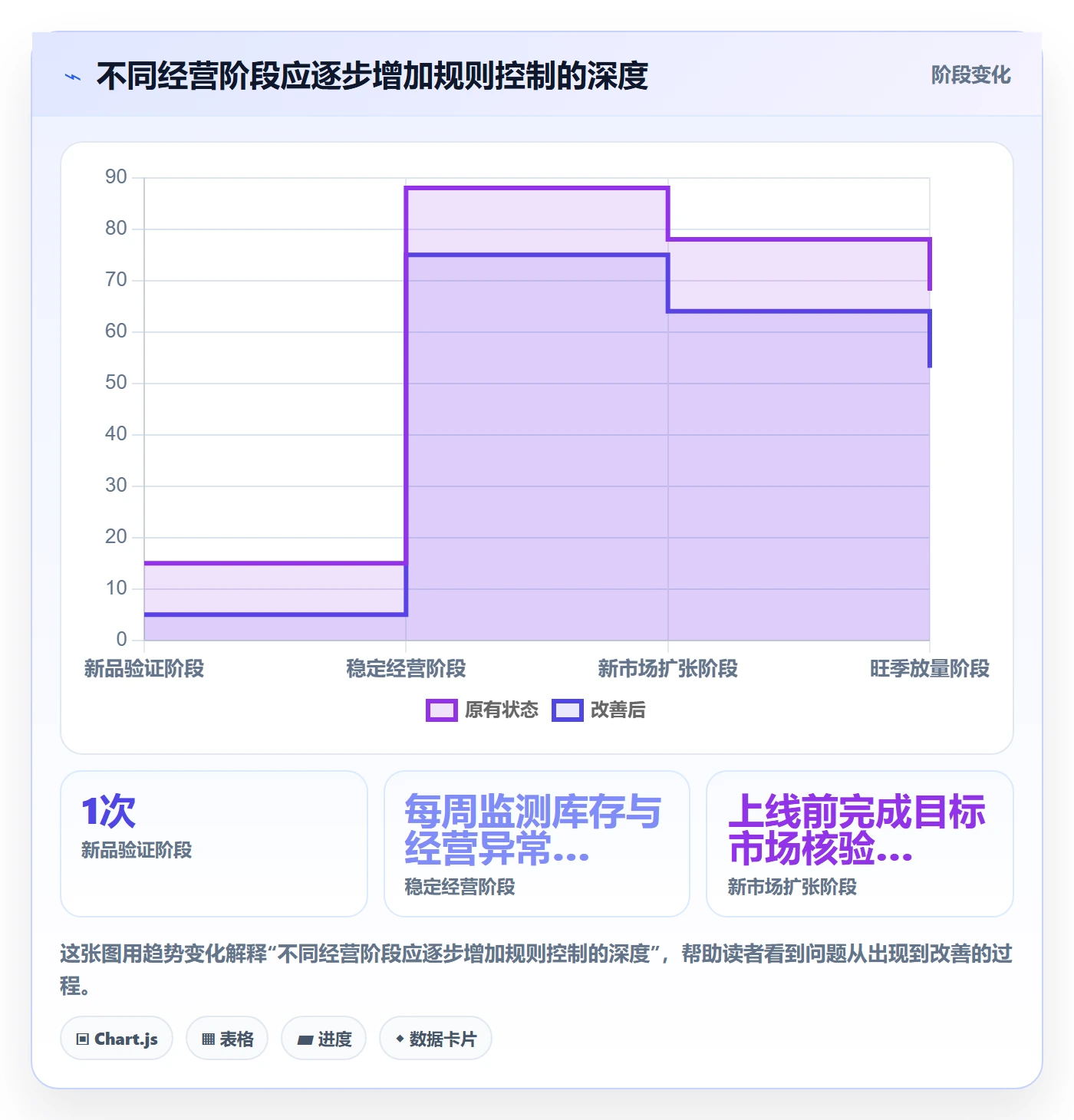 跨境电商实用方法：围绕品牌增长建立平台规则