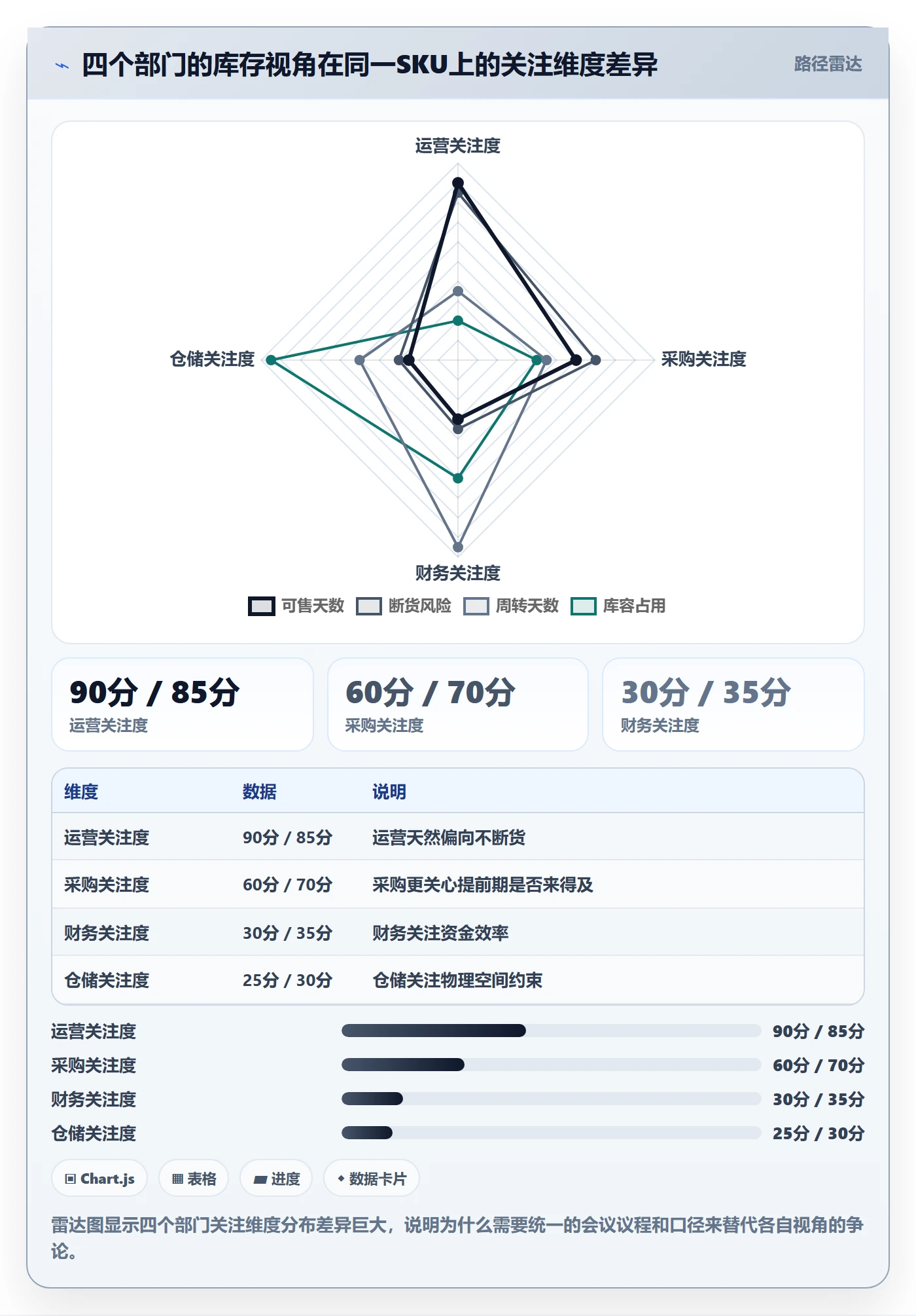 跨境电商运营实践指南：库存计划的落地案例怎样更有效