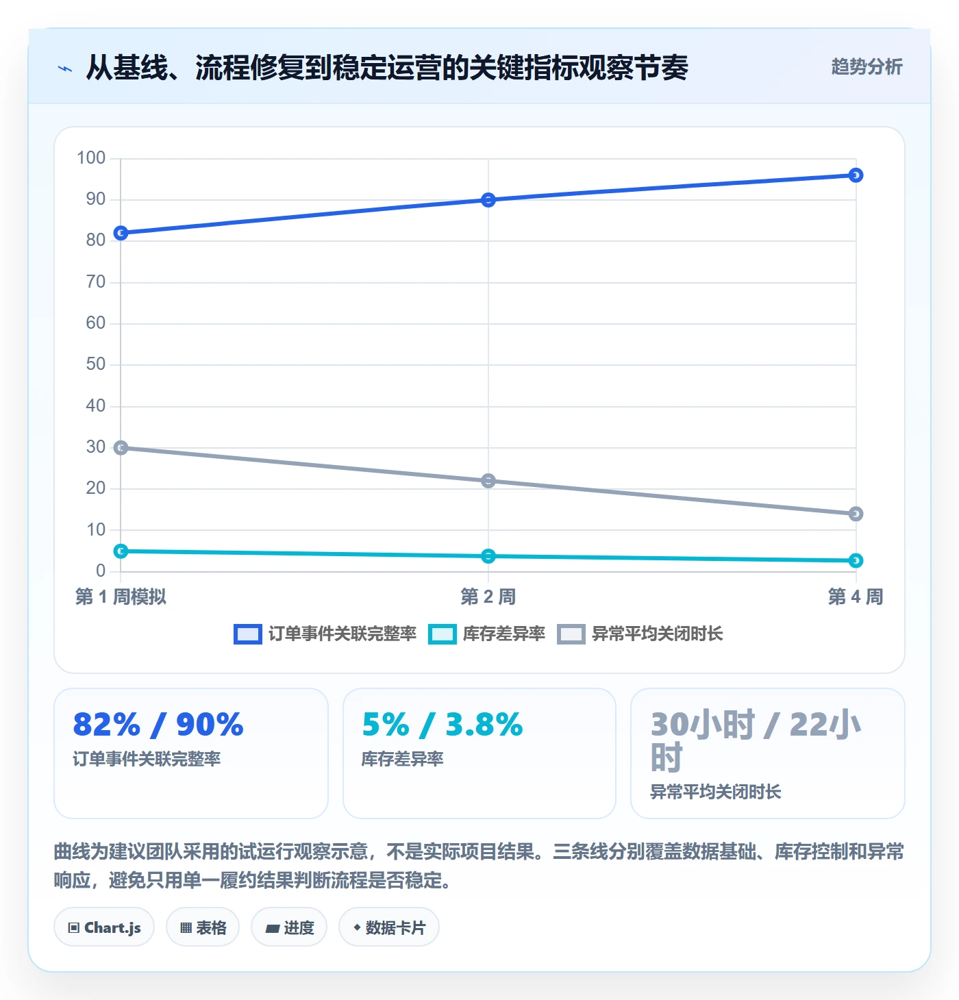 temu落地清单：履约物流相关的多店经营事项