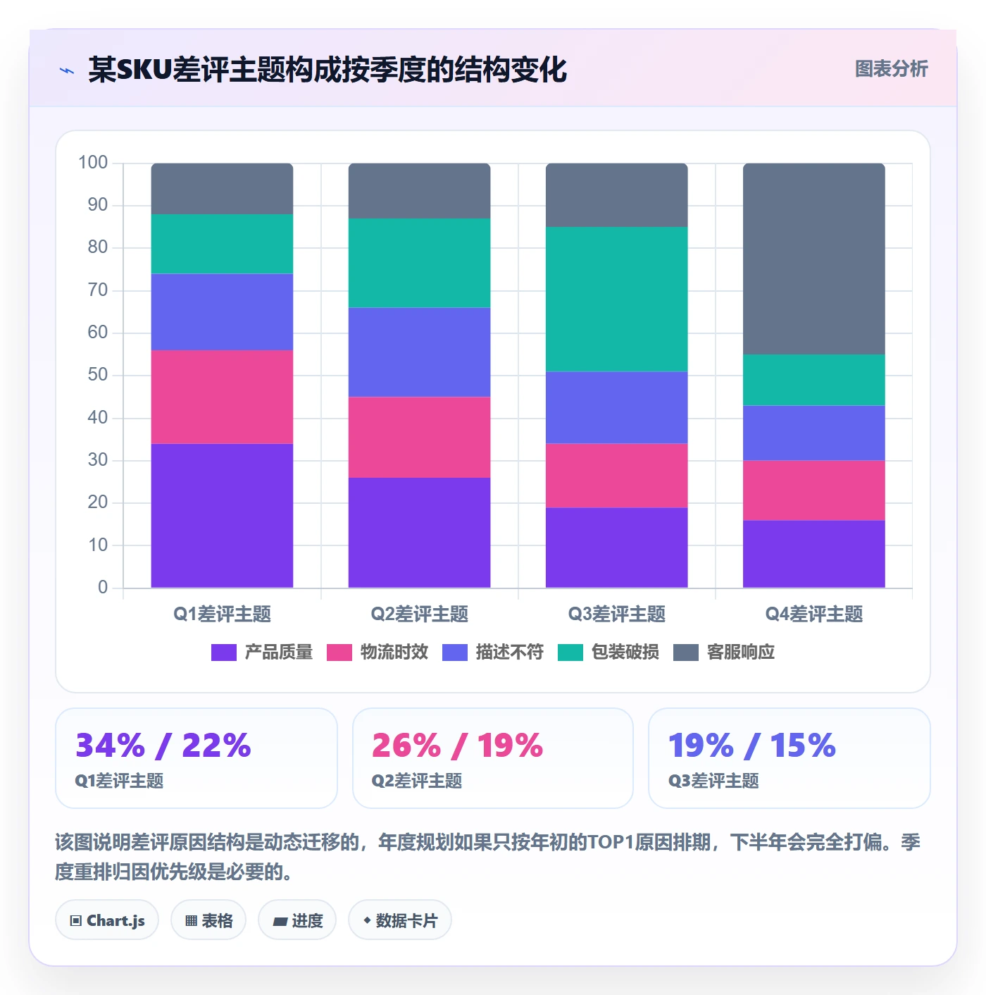 亚马逊软件基础课：评价管理相关的年度规划一次讲透