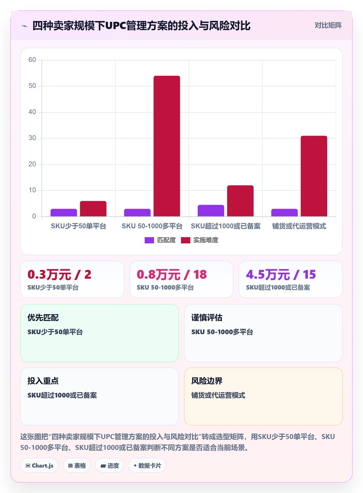 UPC码实践指南：商品绑定的平台规则怎样更有效