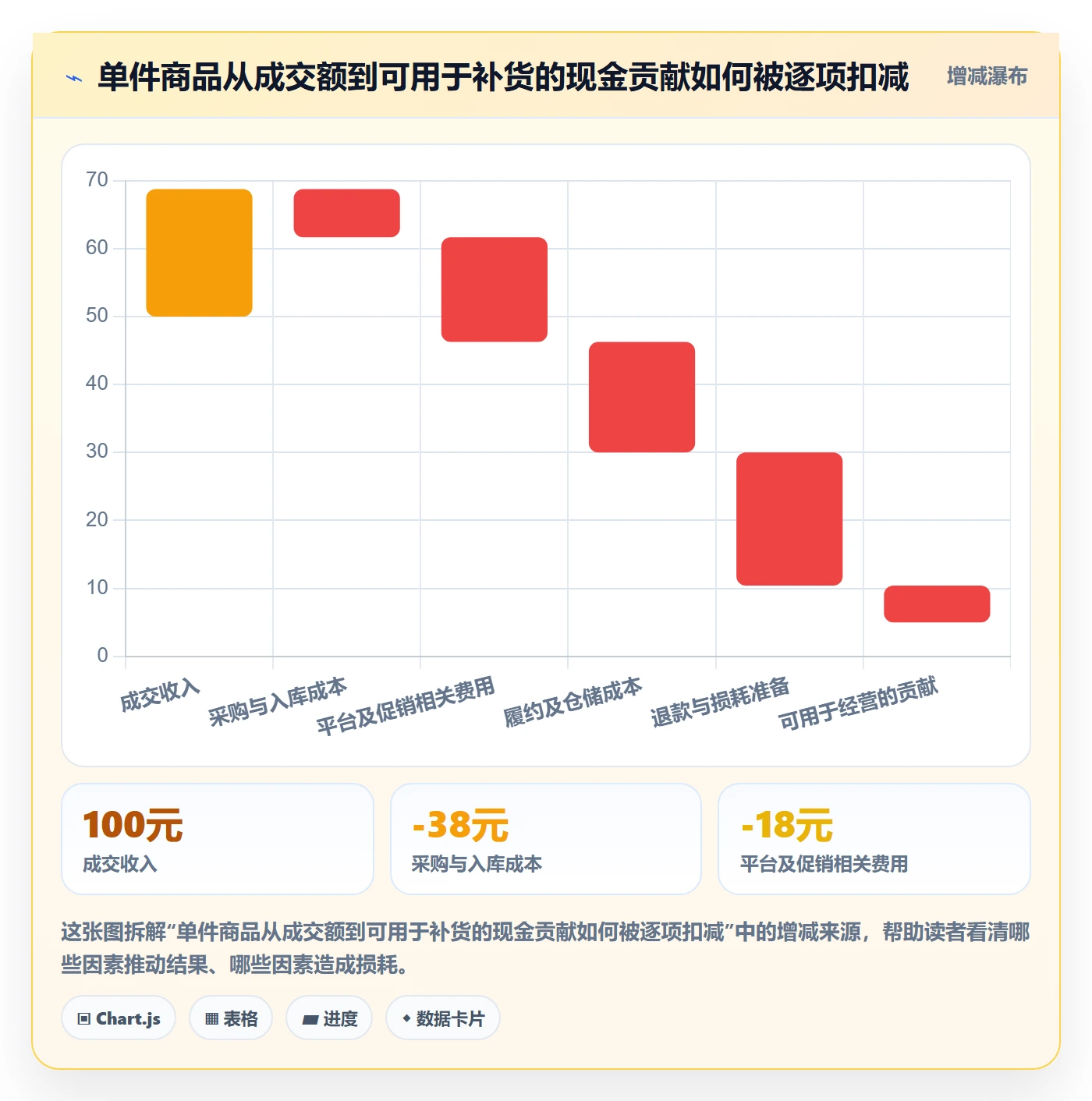 temu怎么用？履约物流场景下的店群管理拆解