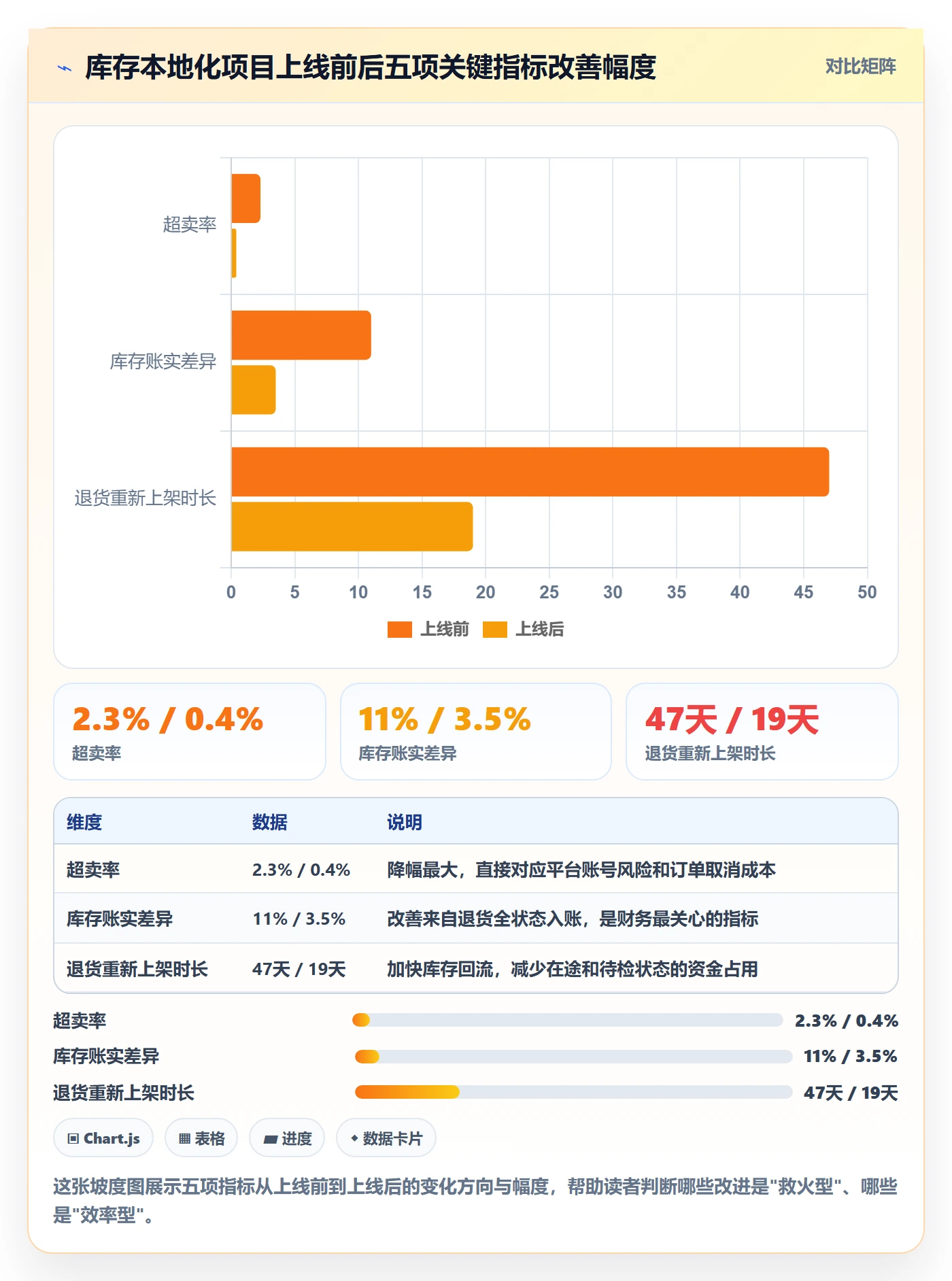 erp跨境电商落地清单：库存管理相关的本地化运营事项