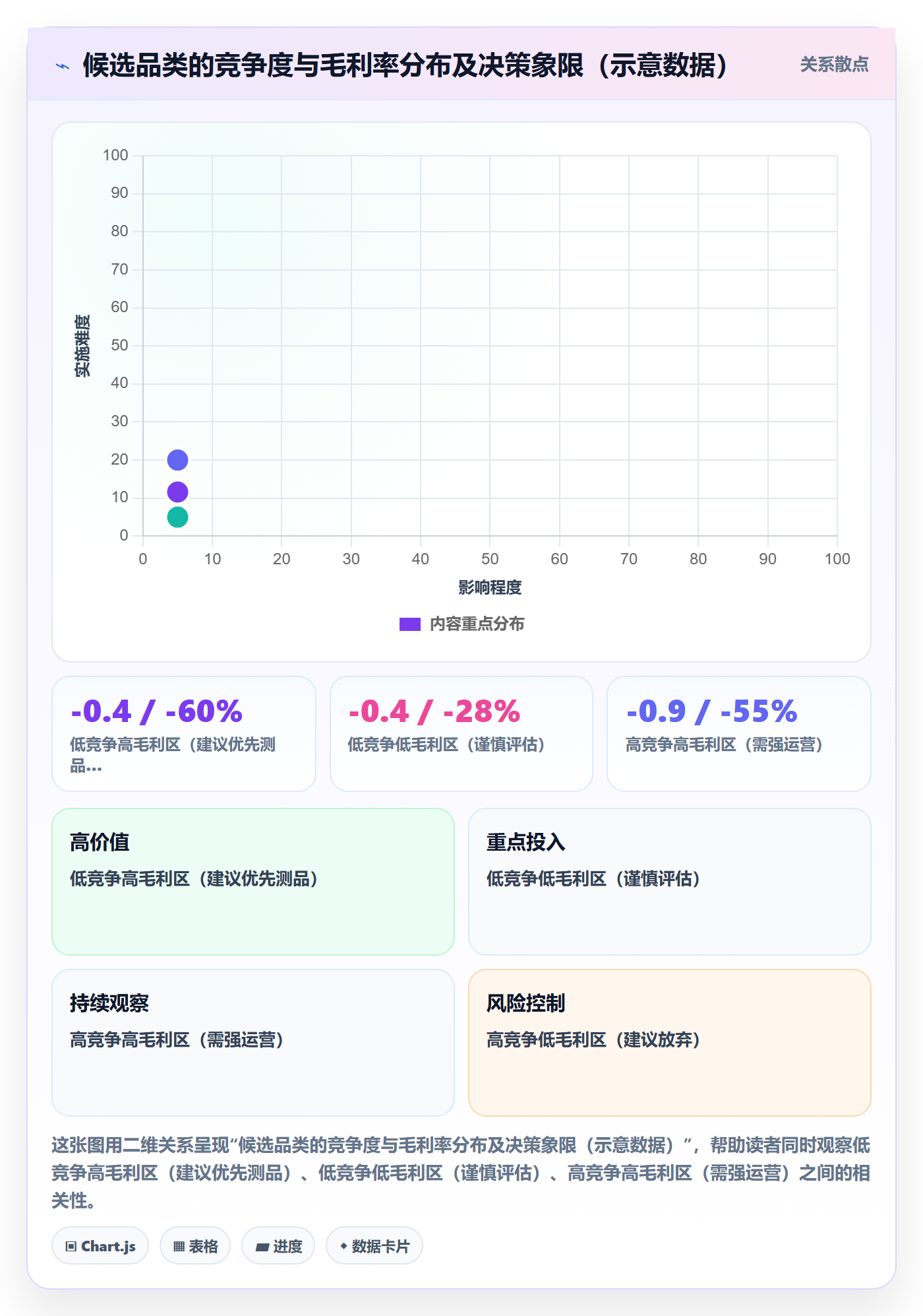跨境电商运营配置指南：选品上新需要哪些增长策略设置