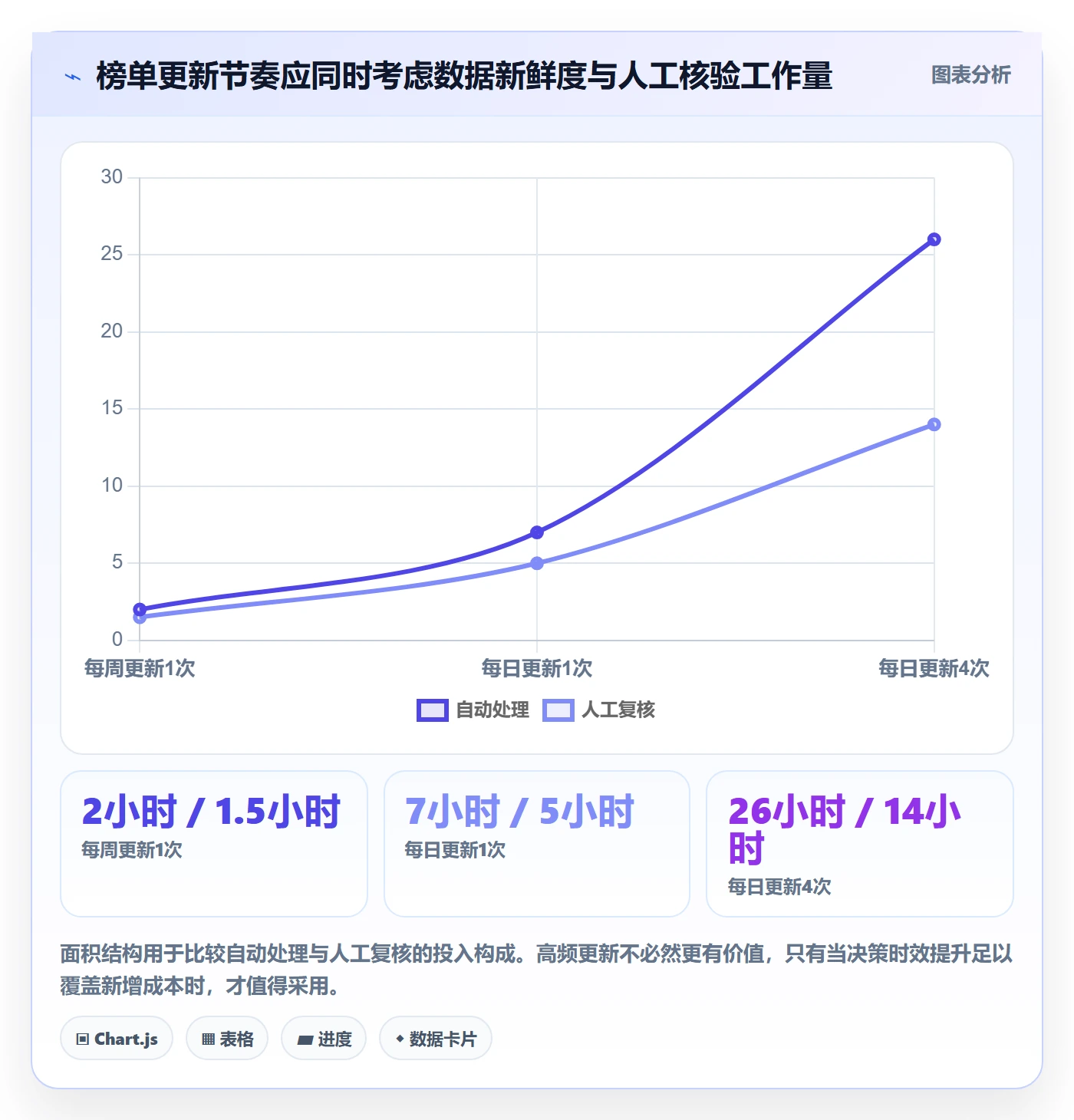 电商数据查询网站从0到1：平台榜单的标准化管理与操作要点