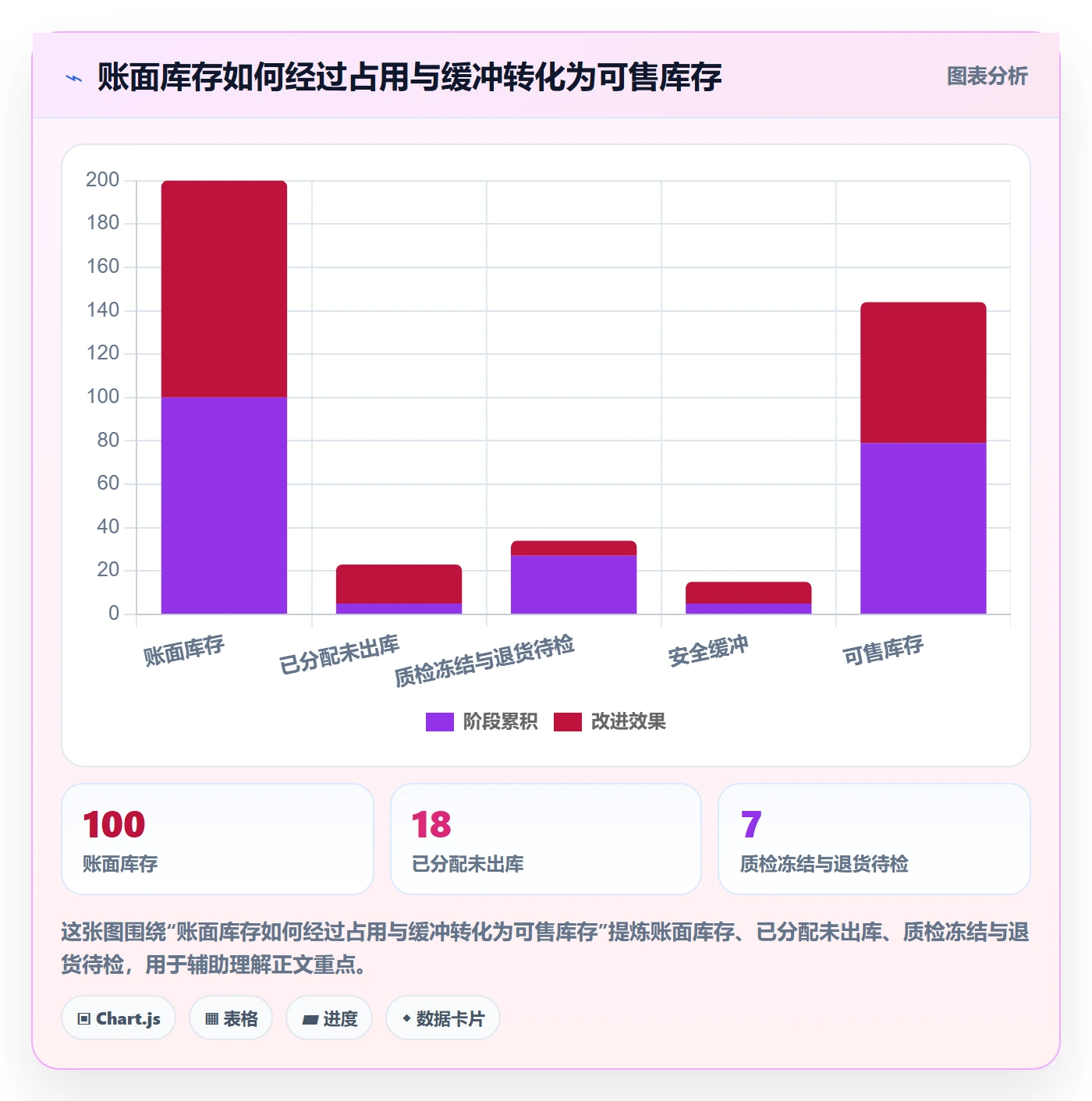 temu业务拆解：半托管模式为什么影响自动化方案