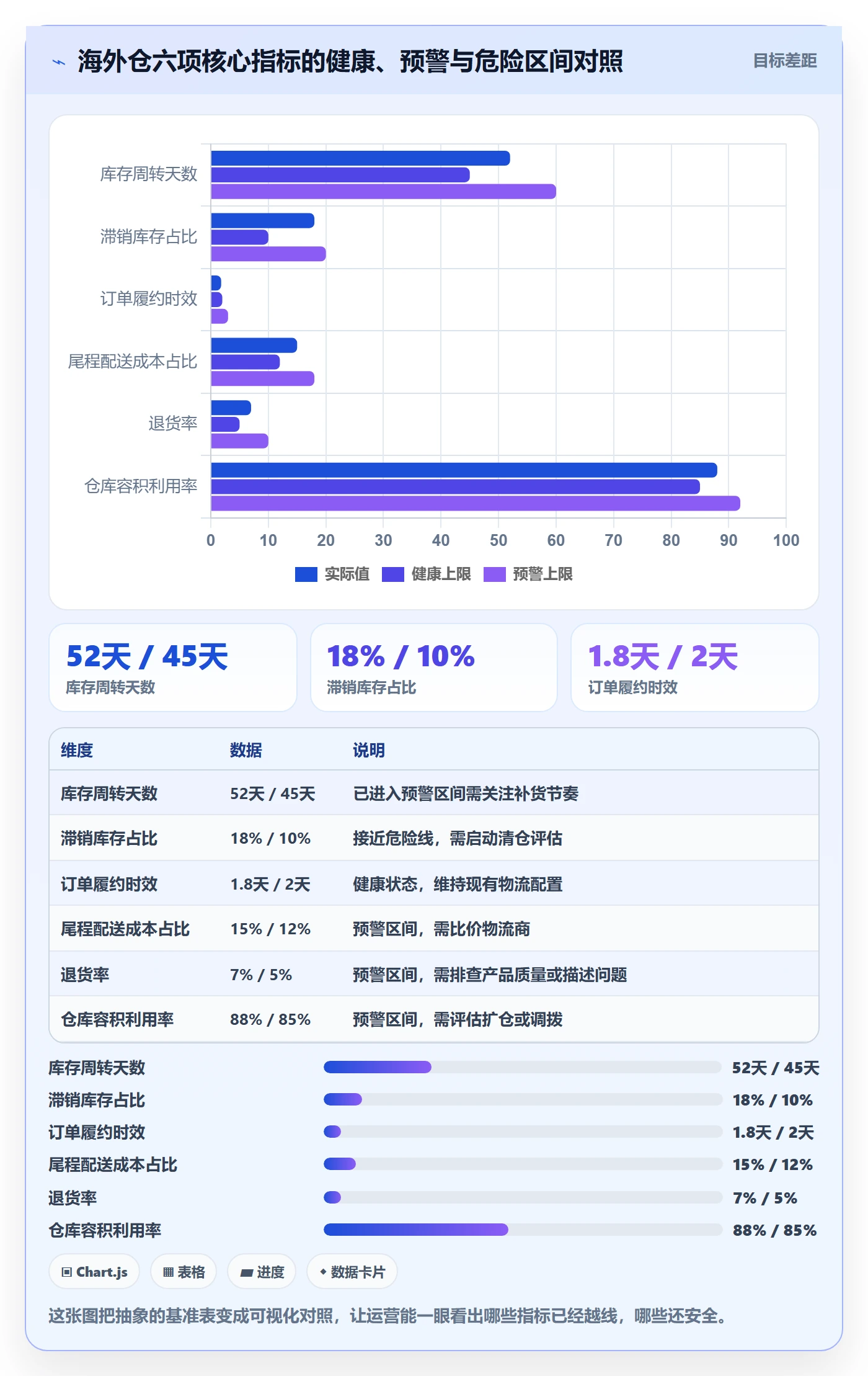 外贸数据分析平台怎么管？以竞争对手为核心的海外仓管理方案