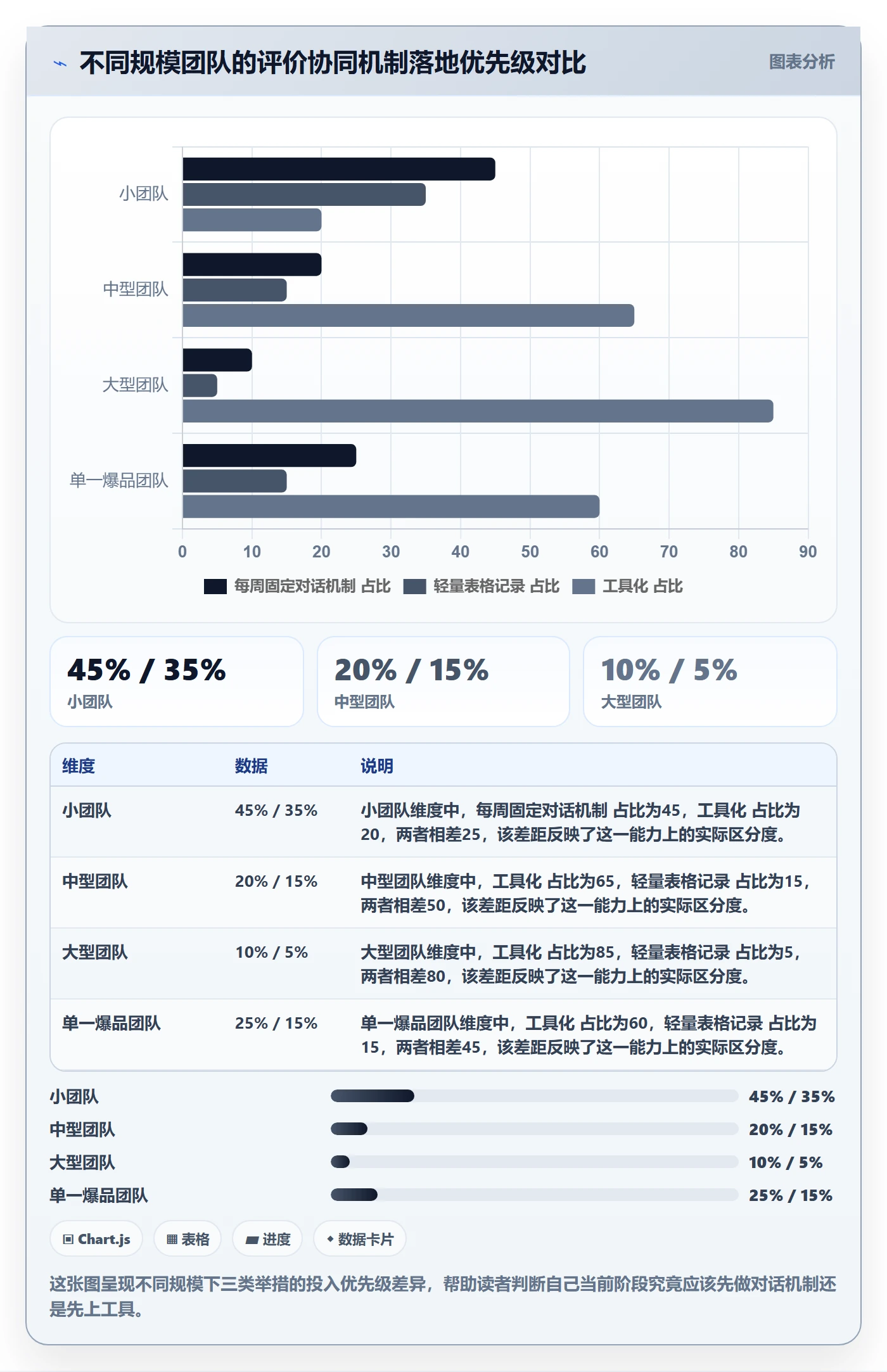 商品分析决策指南：用供应链协同判断用户评价方案