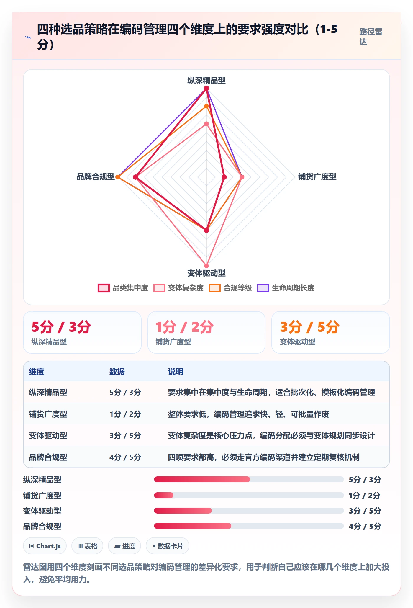 UPC码执行标准：商品绑定环节如何体现选品策略