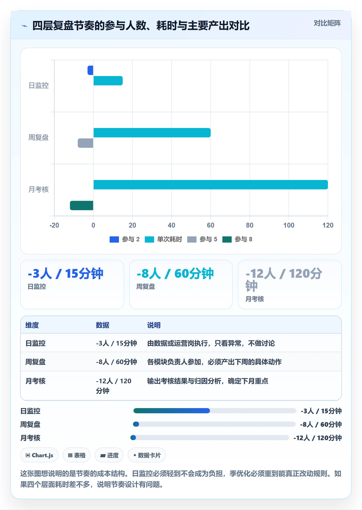 erp跨境电商能力清单：绩效考核需要覆盖哪些库存管理事项