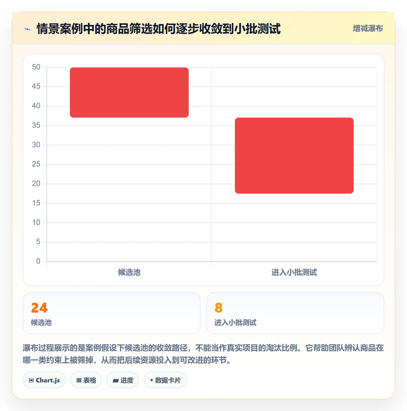temu建设路线：从商品发布到落地案例分几步