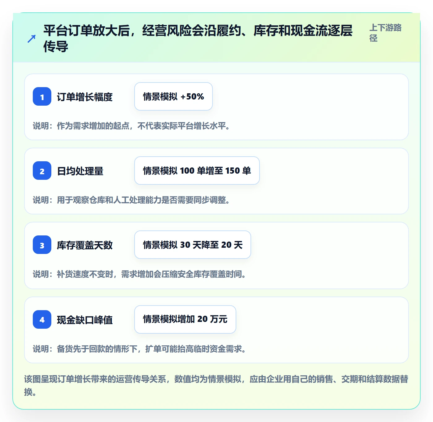 temu决策指南：用增长策略判断平台入驻方案