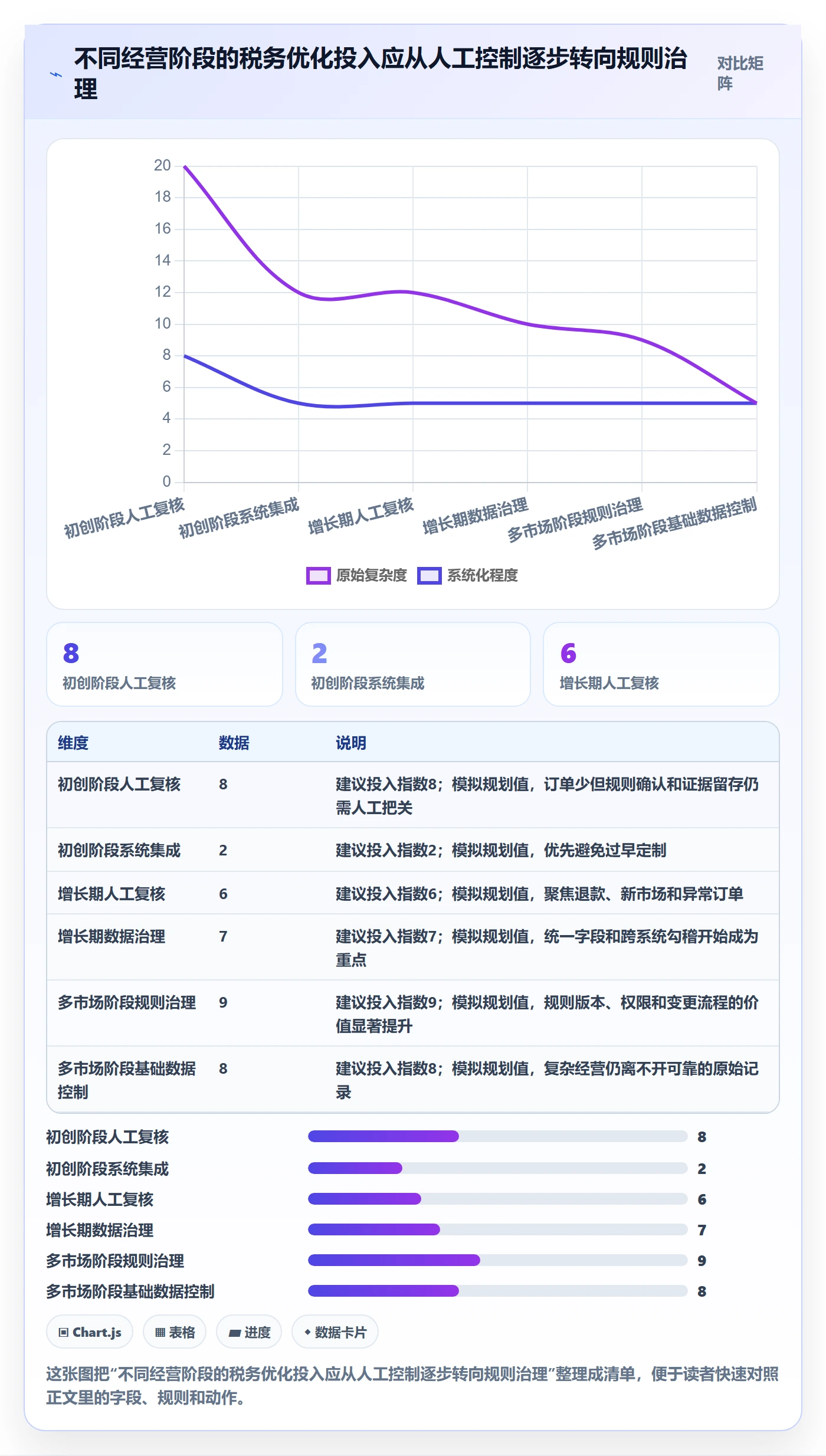 跨境电商优化清单：税务合规与团队协同的关键动作