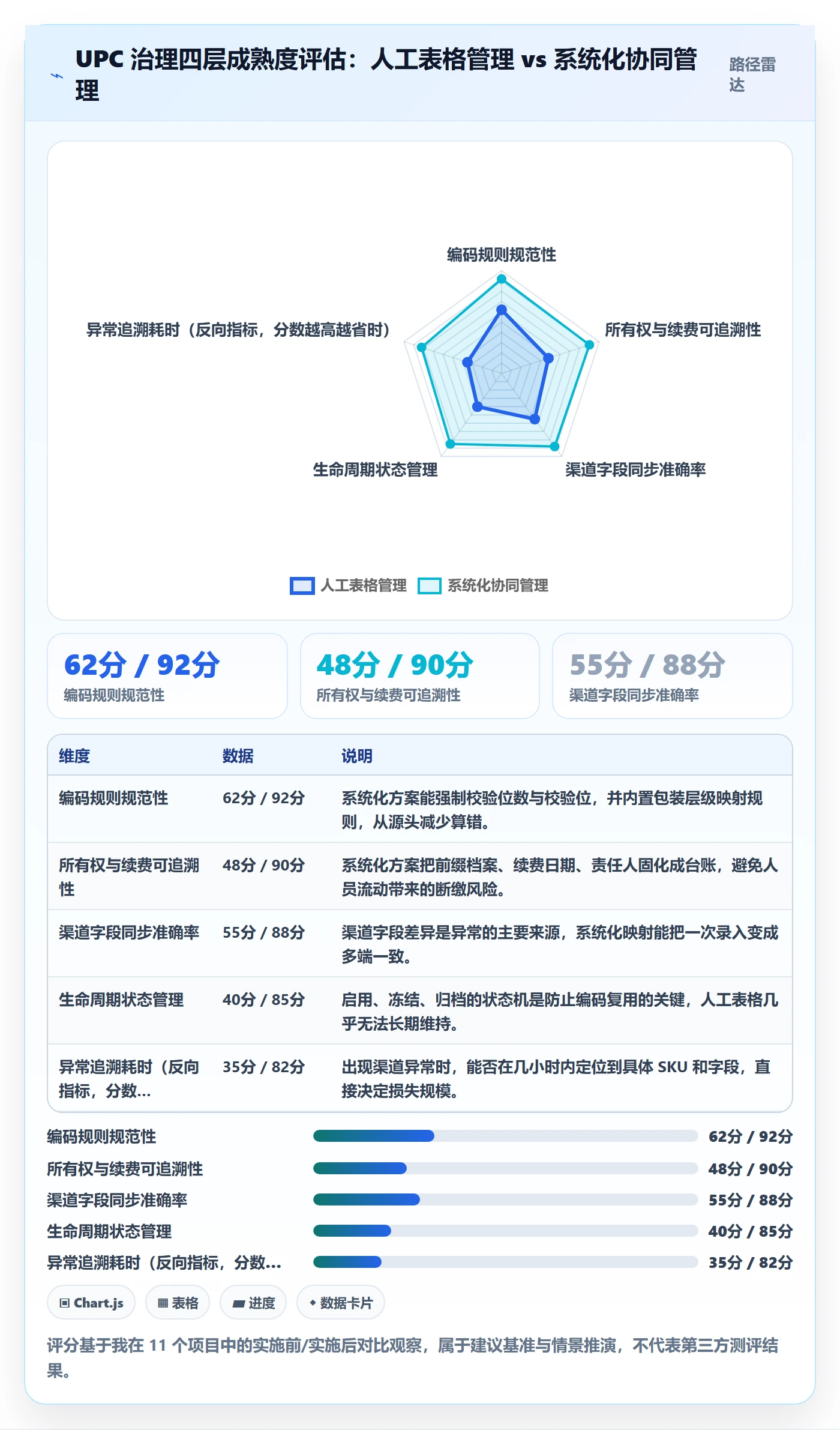 UPC码怎么管？以GS1注册为核心的供应链协同方案