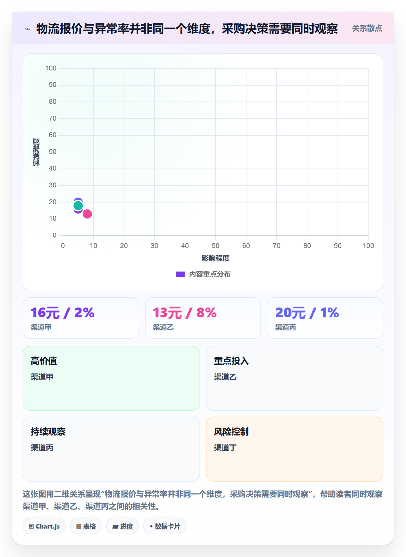 temu从0到1：履约物流的进阶玩法与操作要点