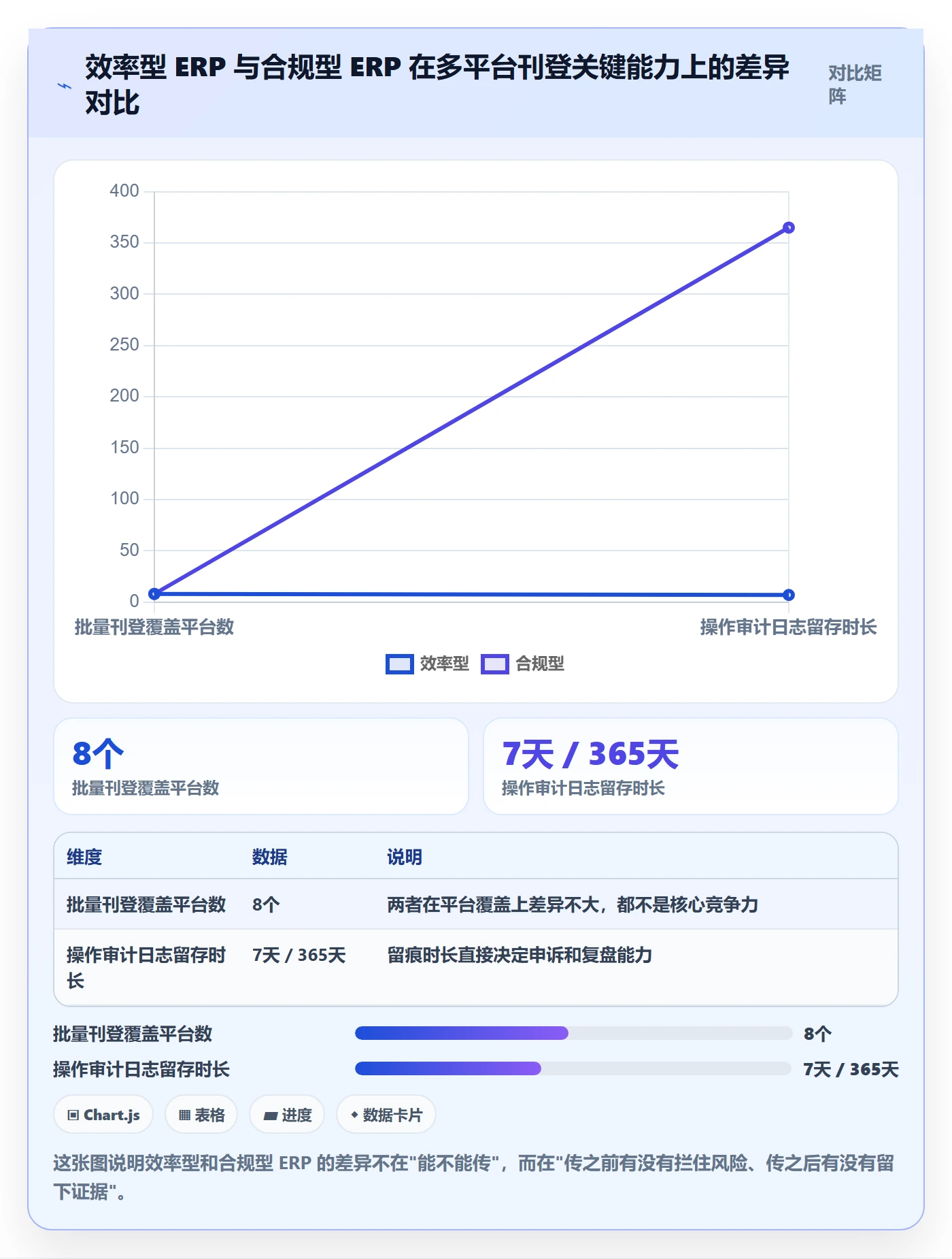 erp跨境电商运营框架：把多平台刊登纳入合规管理