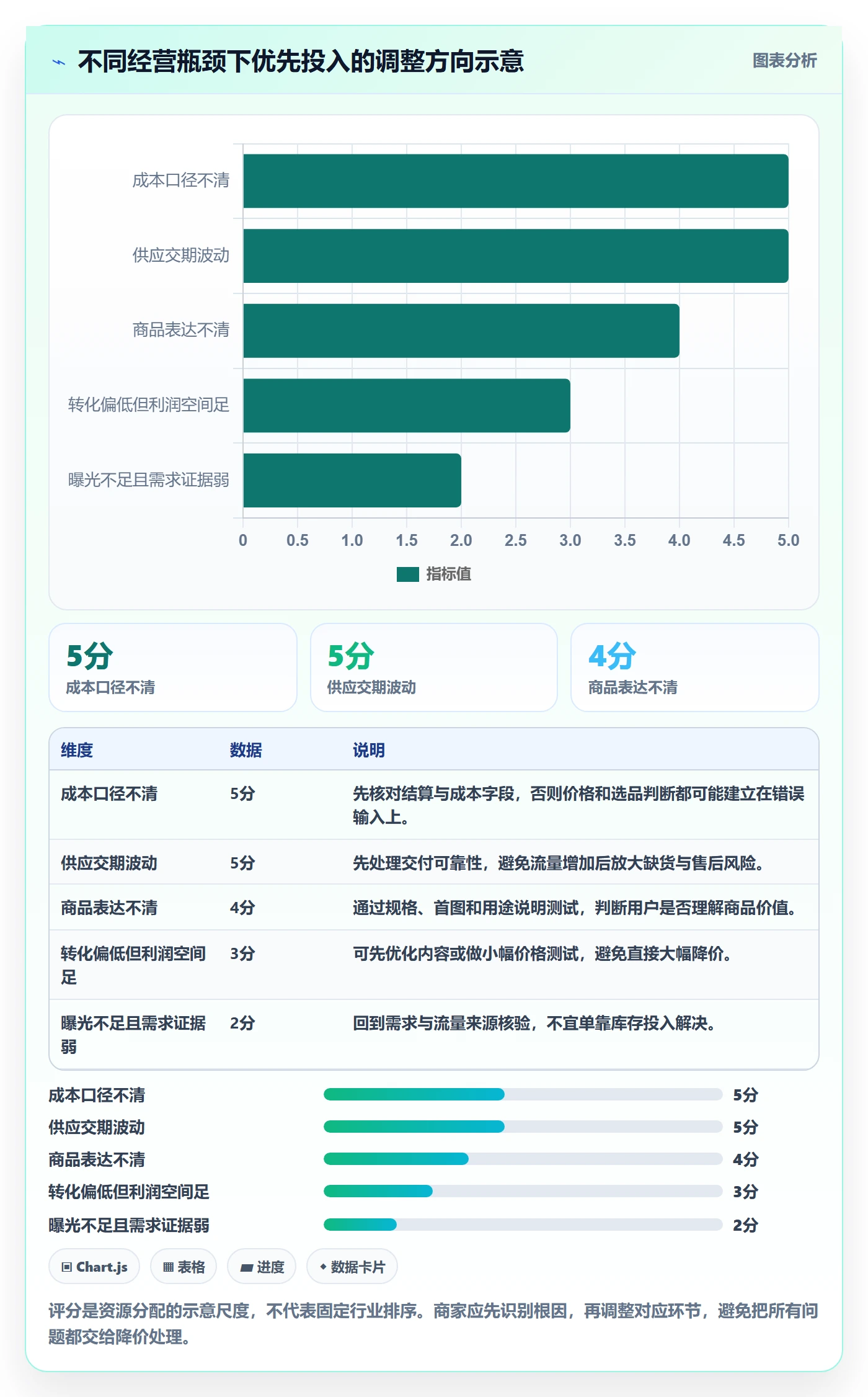 temu运营框架:把选品定价纳入中小商家